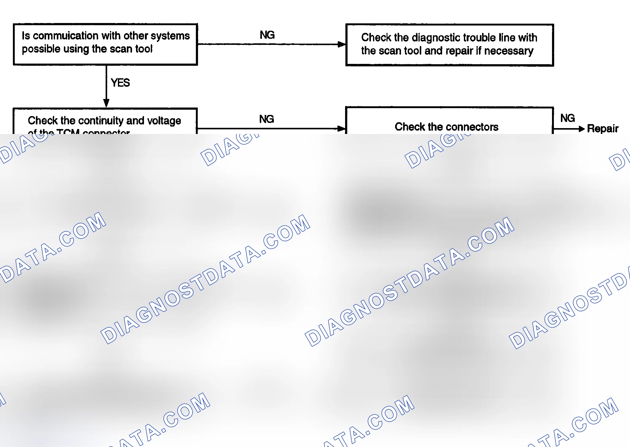 Scheme 40