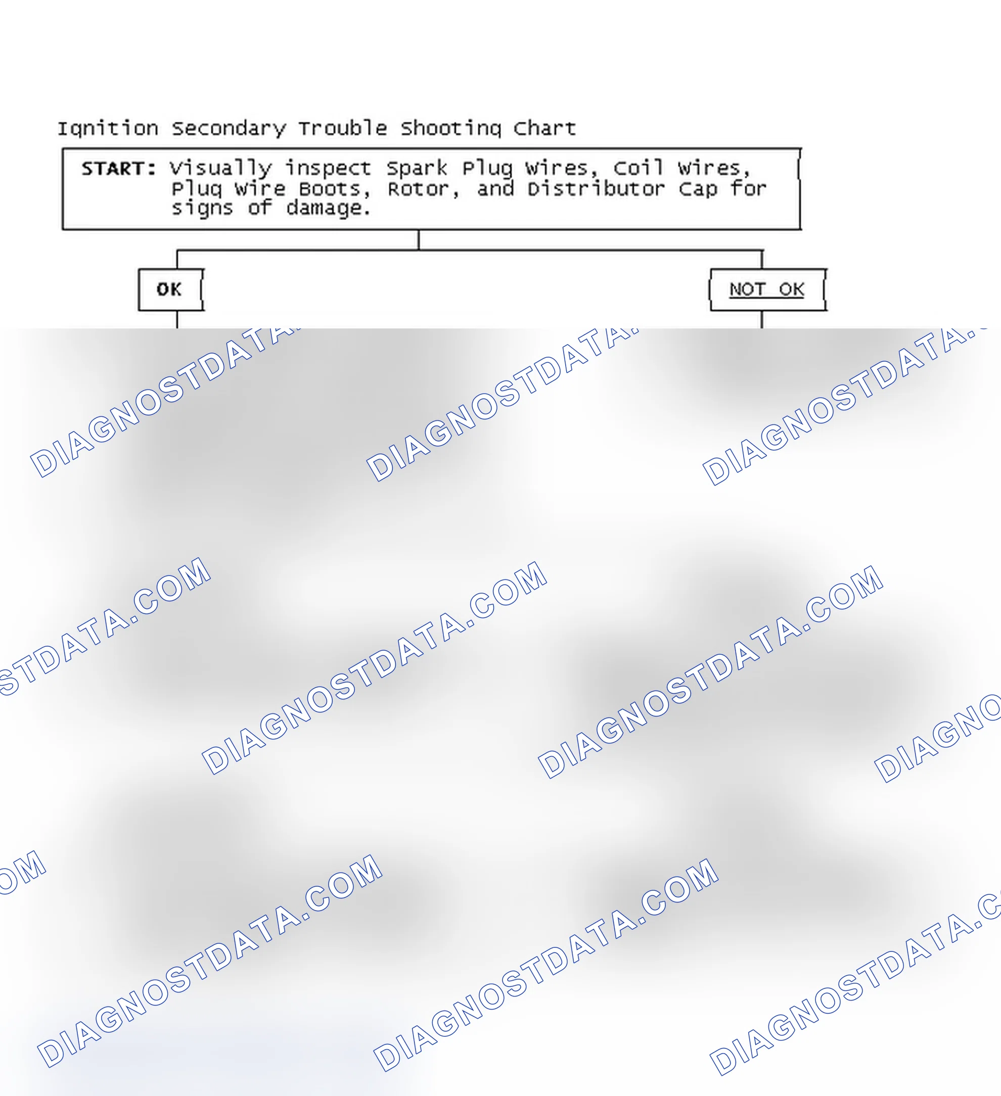 Scheme 1: Ignition Secondary Trouble Shooting Chart