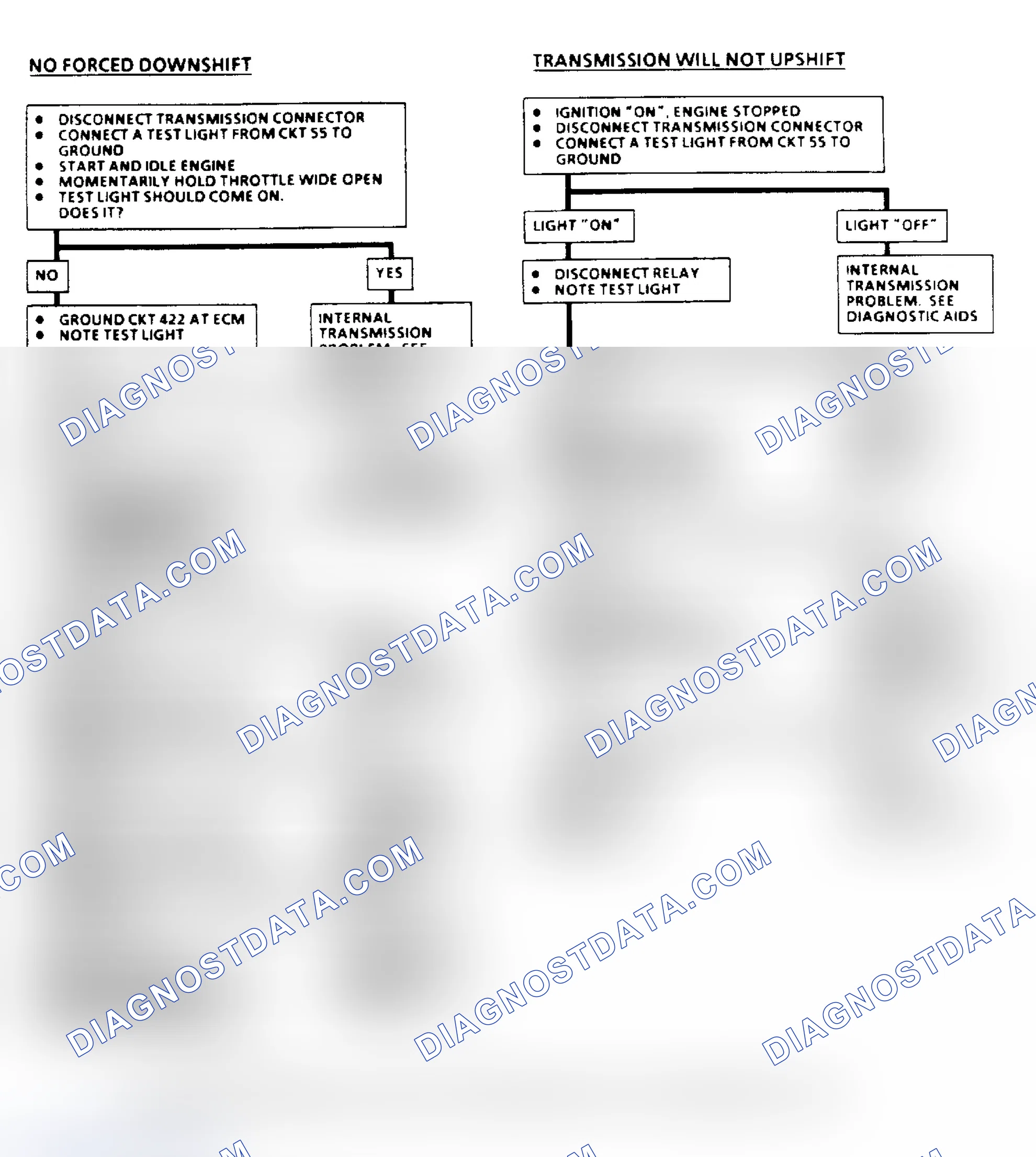 Scheme 132: THM 400 Downshift Control Electrical Diagnosis Flow Chart