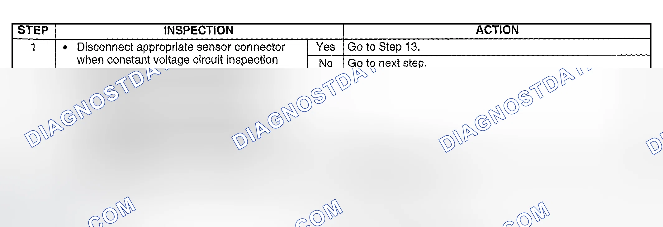 Scheme 324: Diagnostic Procedure