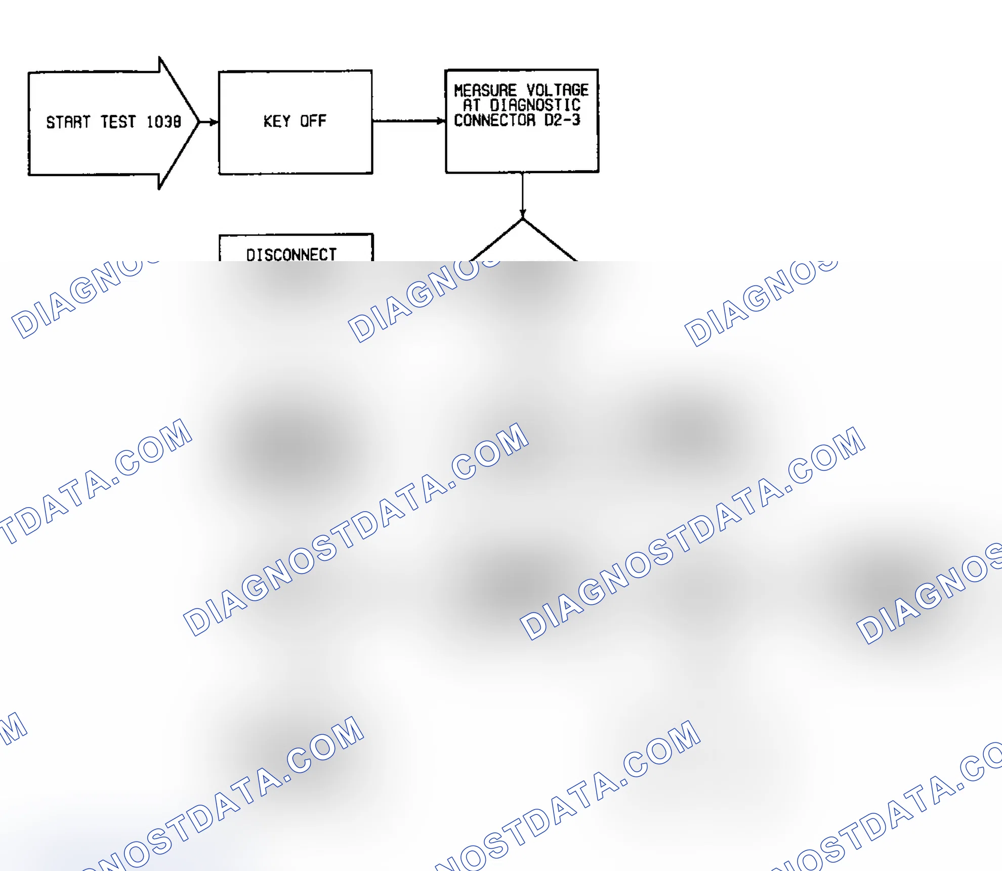 Scheme 54: Fault 1038: Flow Chart Serial Data Enable Circuit High