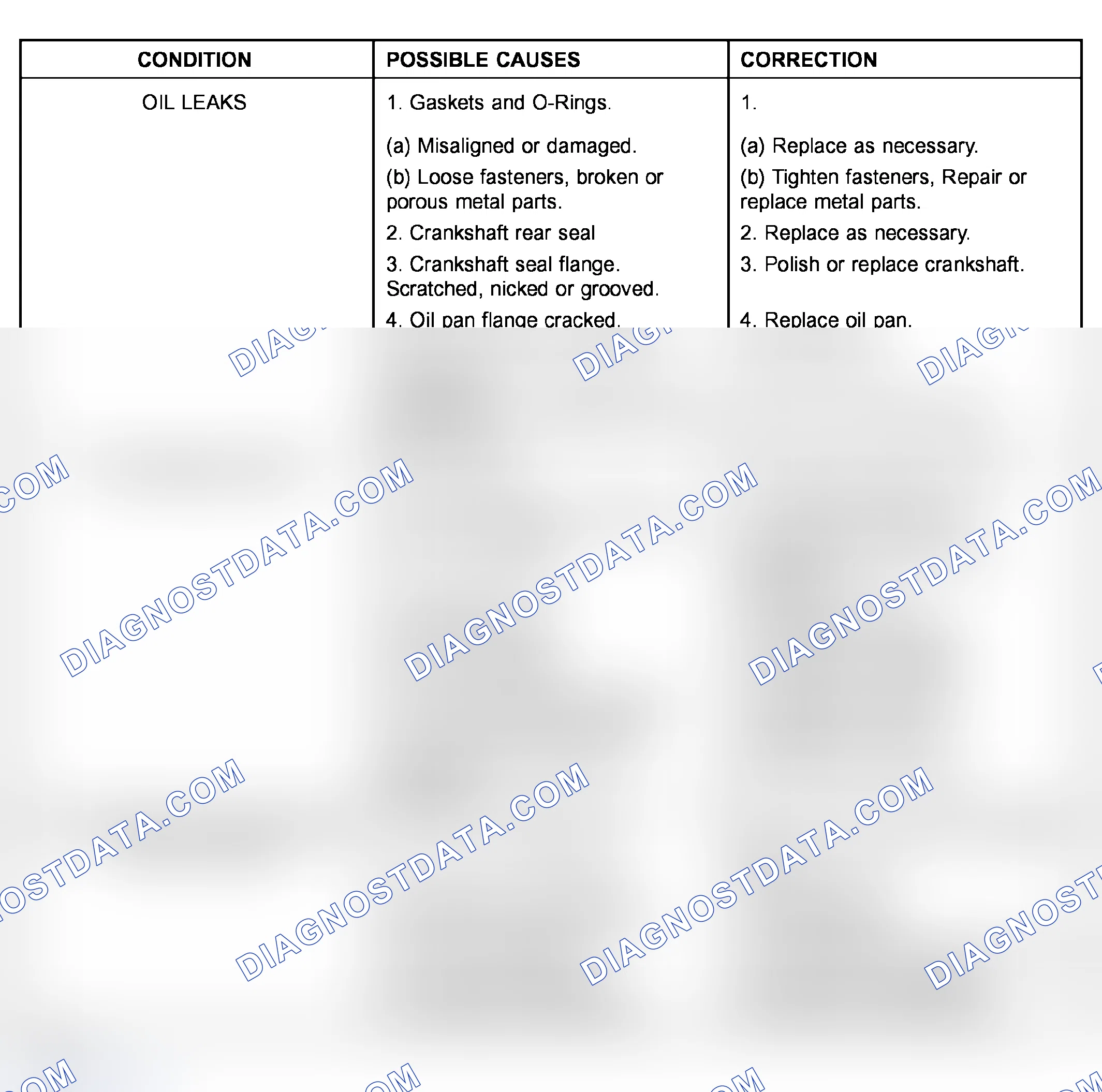 Scheme 504: ENGINE DIAGNOSIS - LUBRICATION