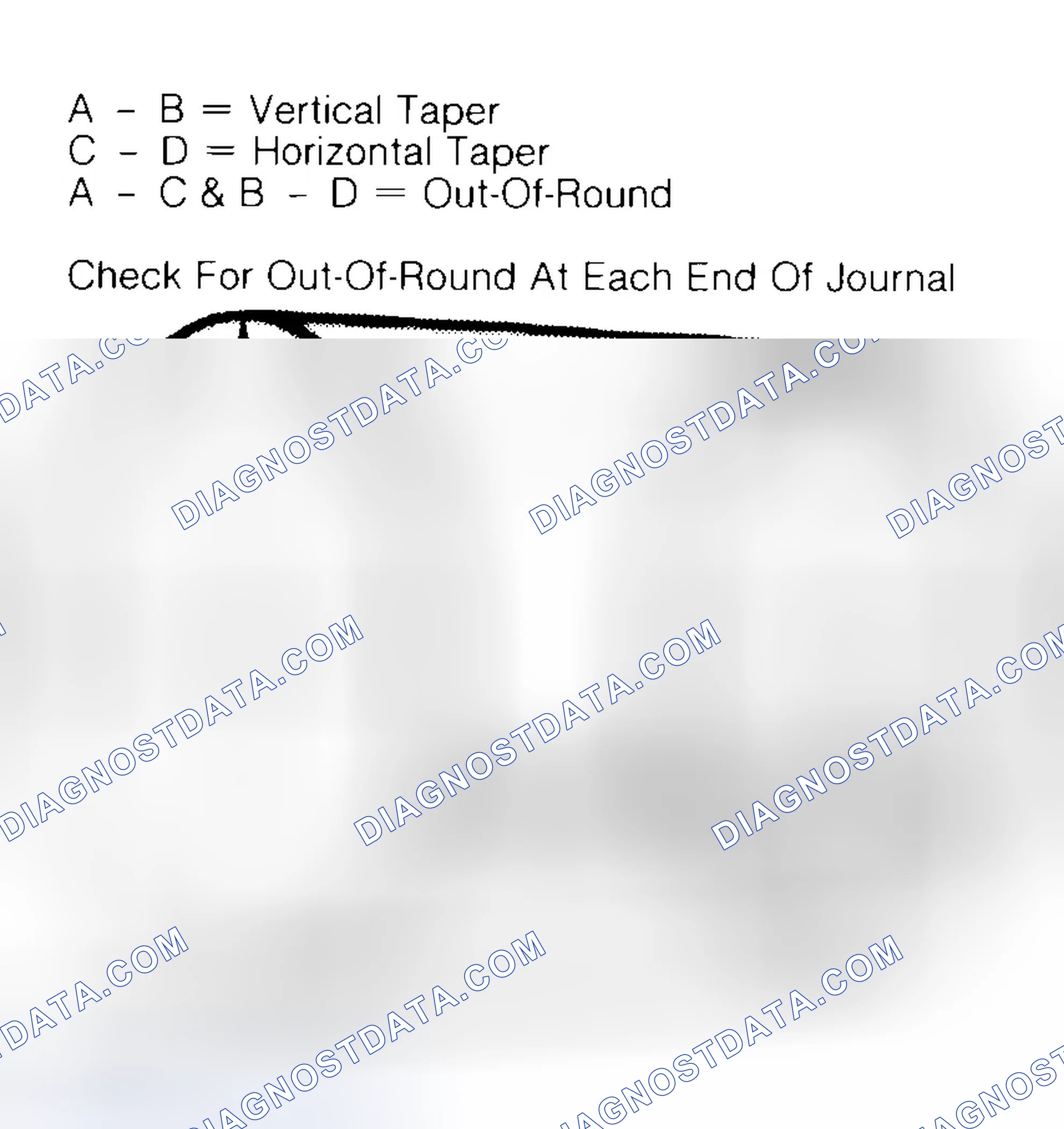 Scheme 5: Measuring Crankshaft Journals
