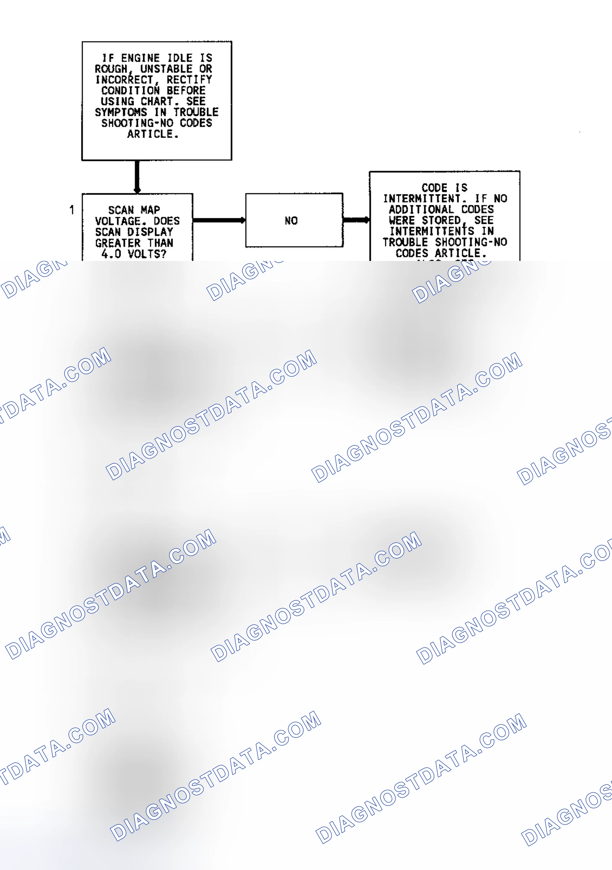 Scheme 133