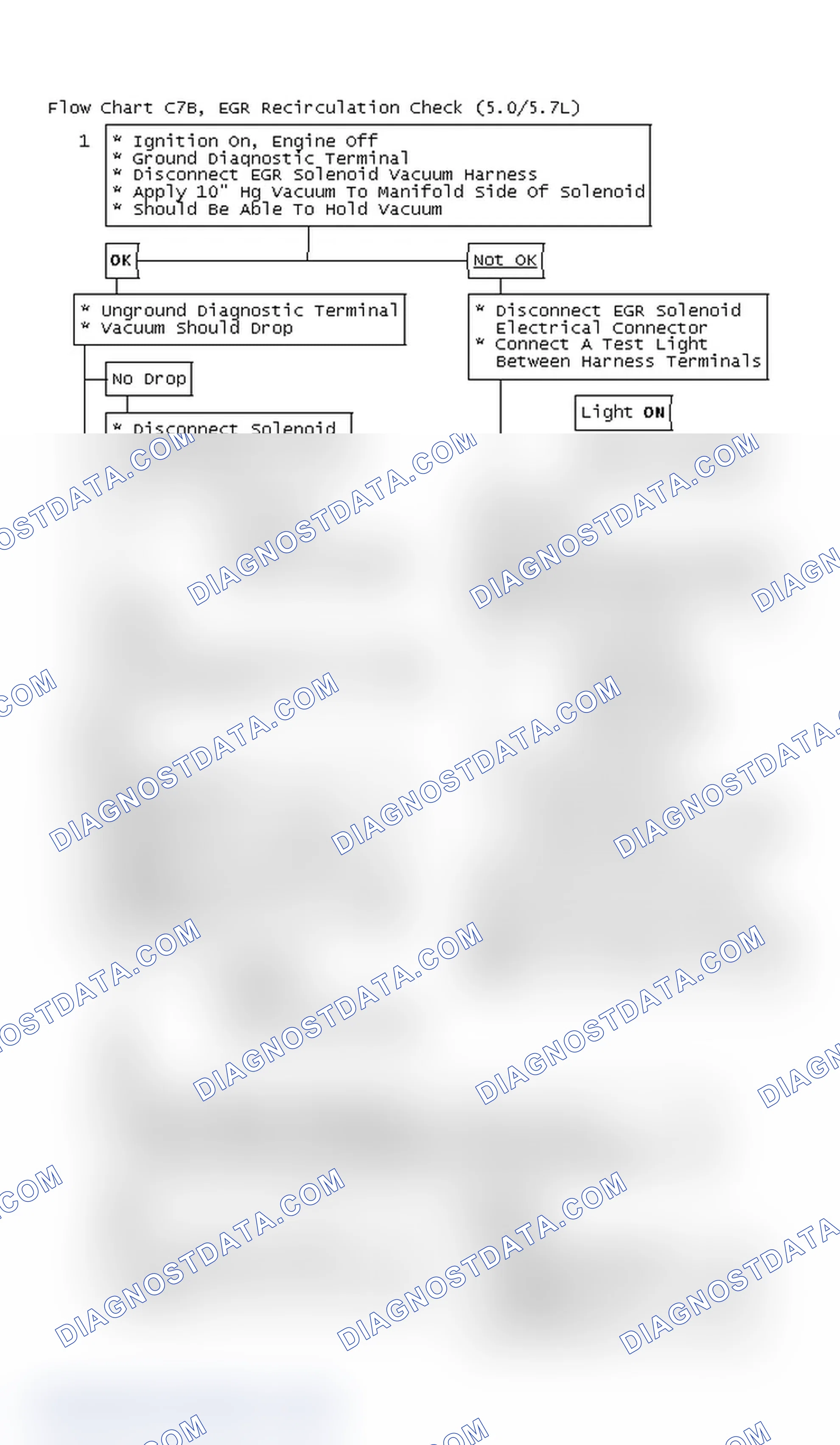 Scheme 7: Flow Chart C7B, EGR Recirculation Check (5.0/5.7L)