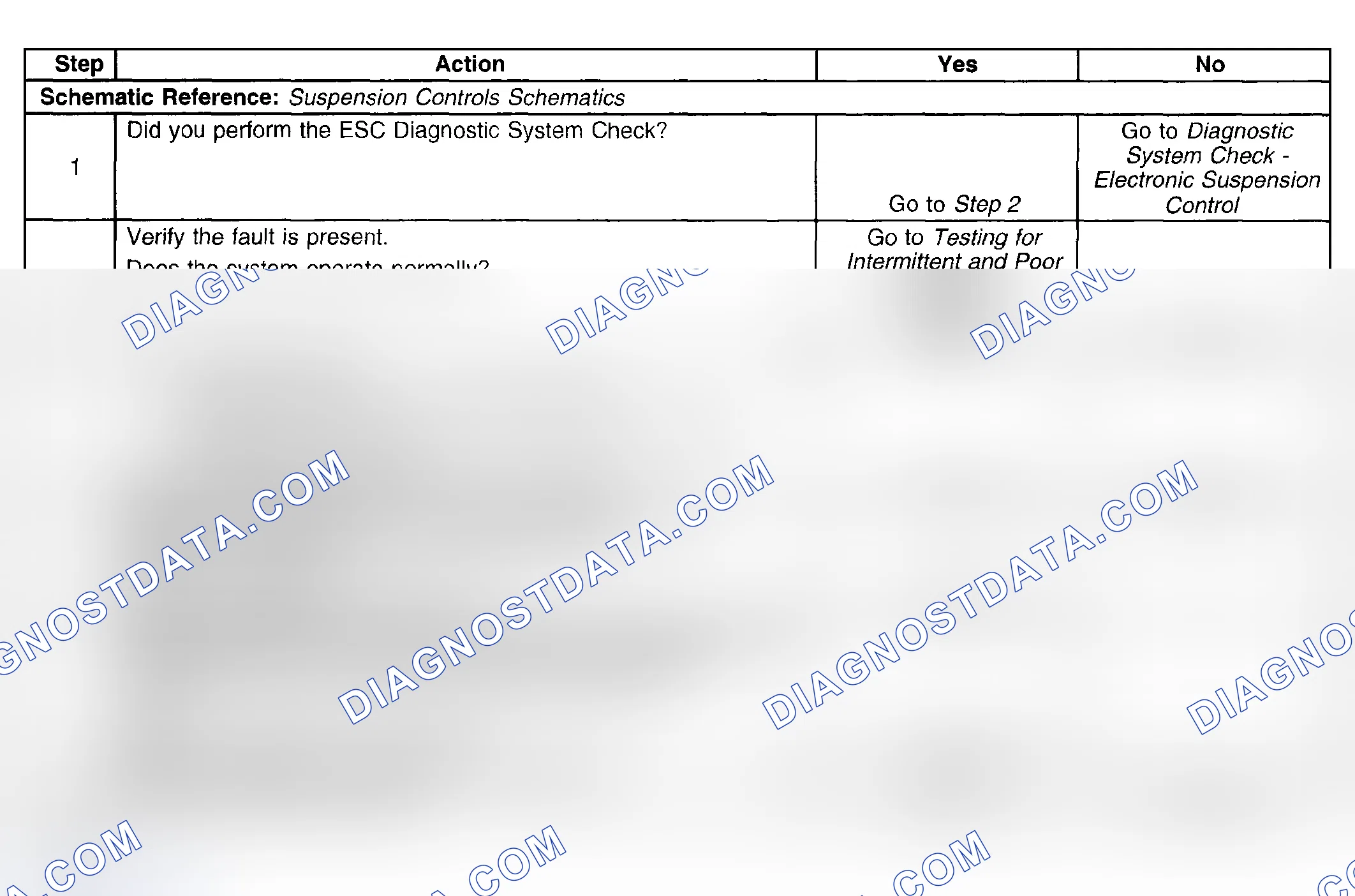 Scheme 73: Service Ride Control Indicator Inoperative