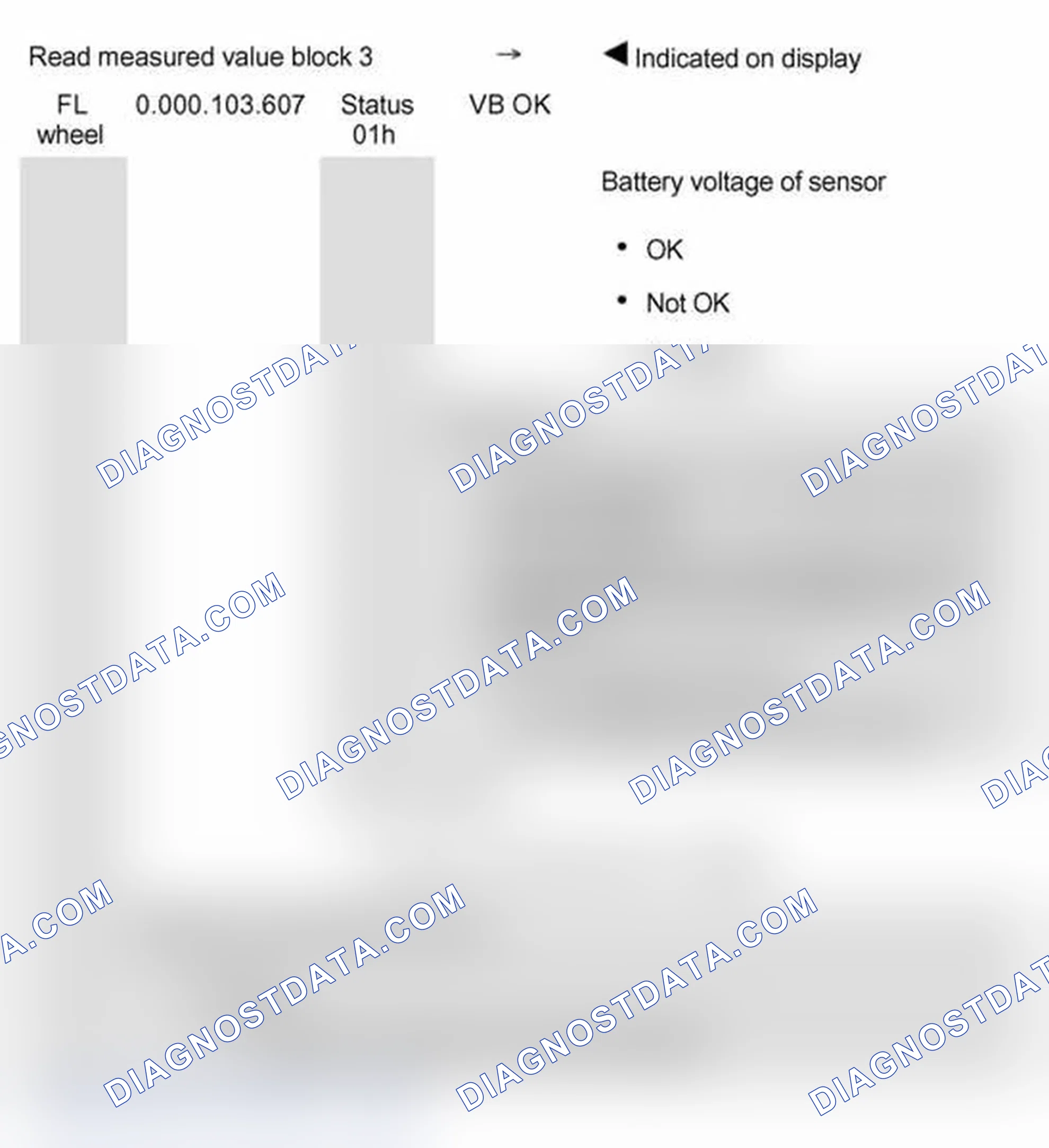 Scheme 530: Measured value block 003