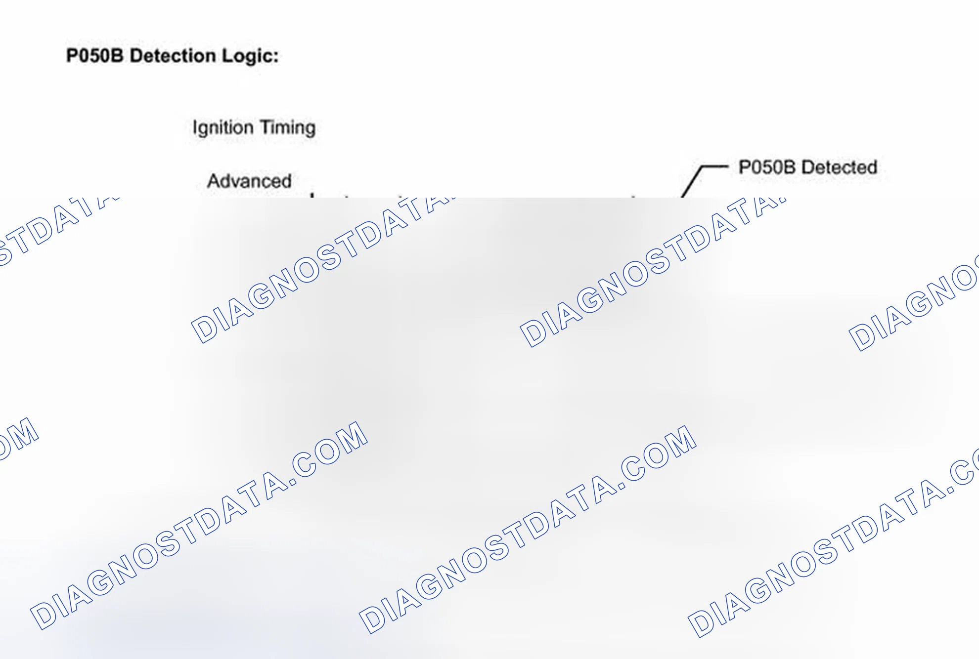 Scheme 570: MONITOR DESCRIPTION