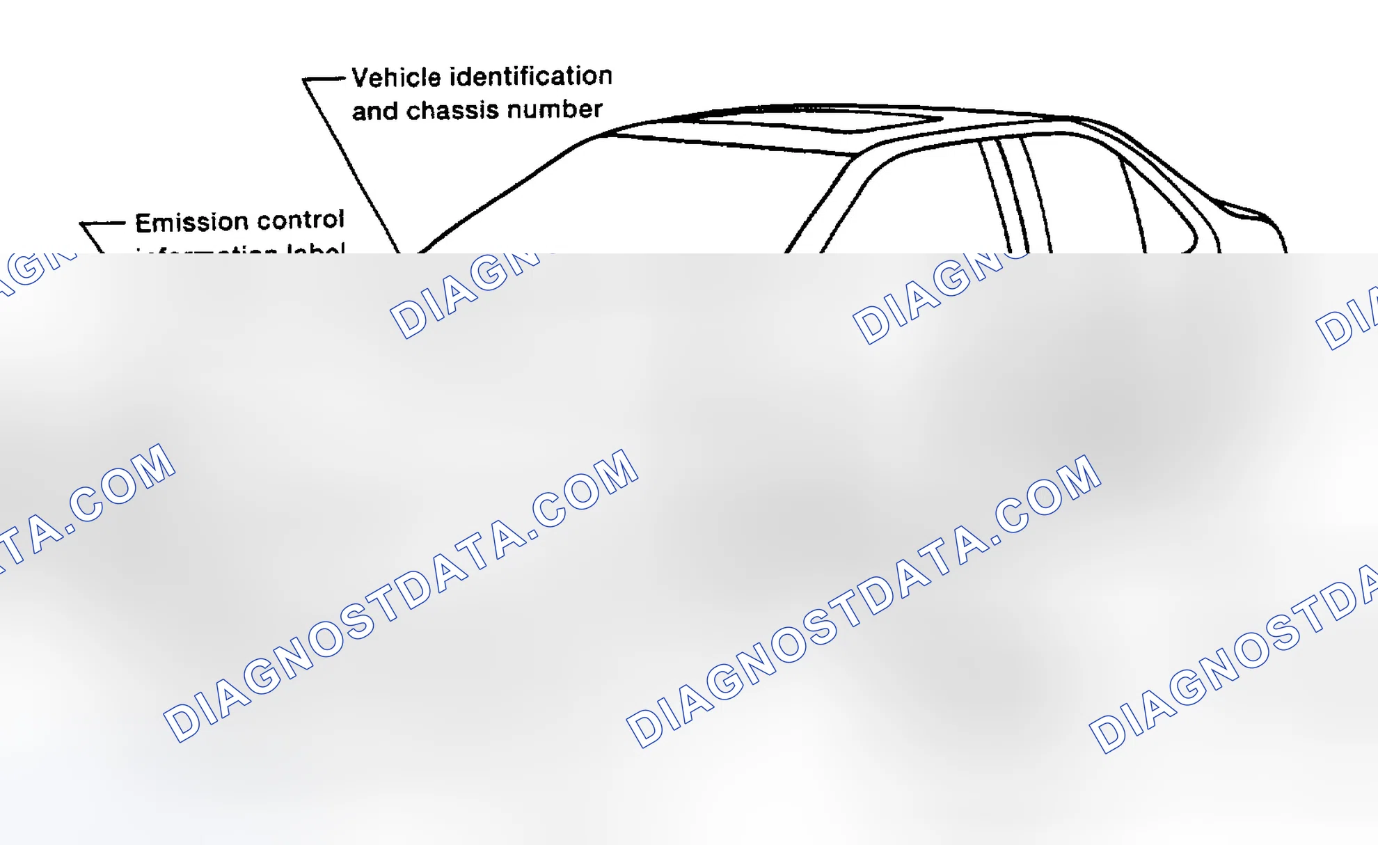 Scheme 5: INFORMATION LABEL LOCATIONS