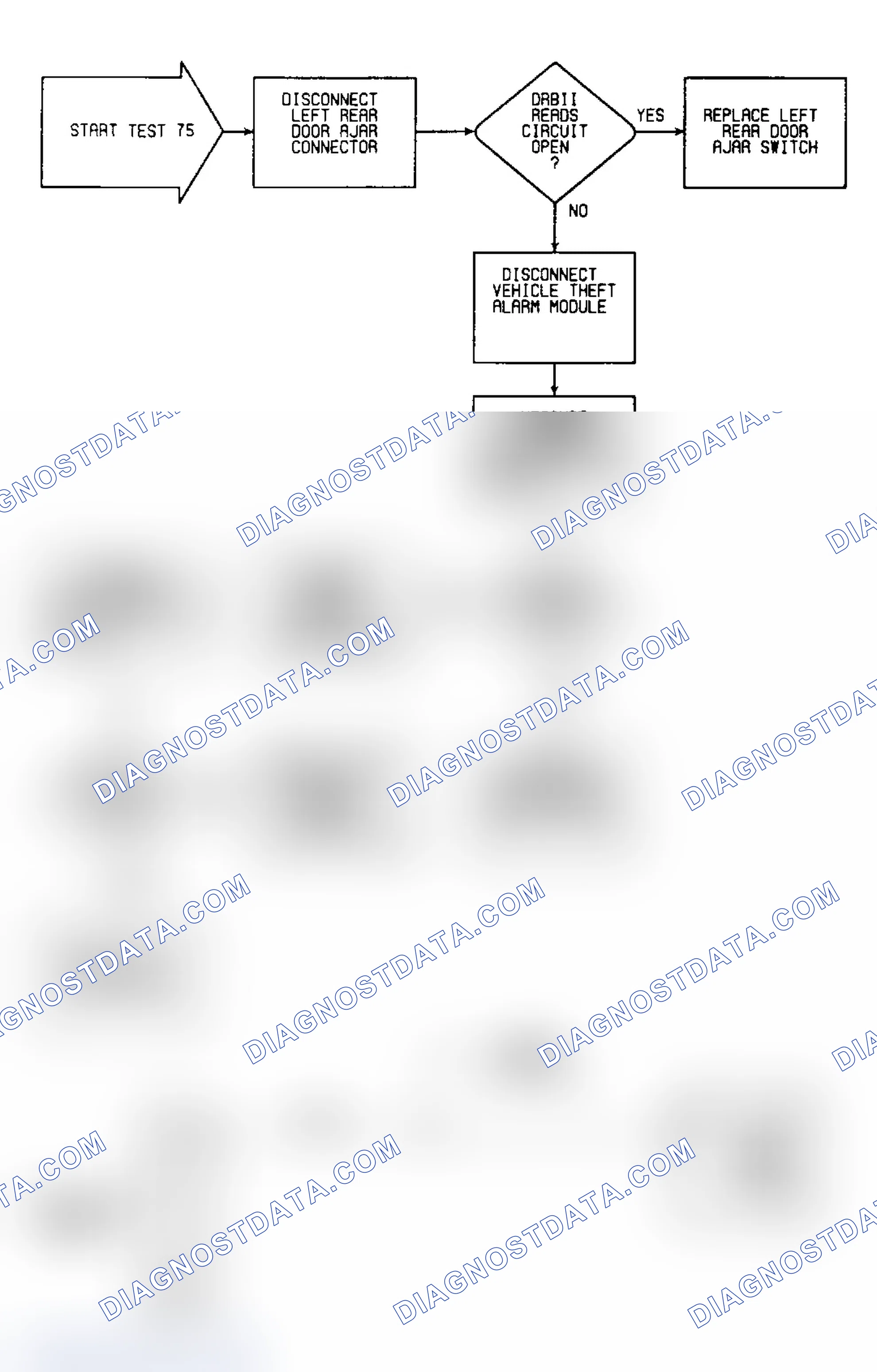 Scheme 282: Test 75: Circuit Diagram & Flow Chart