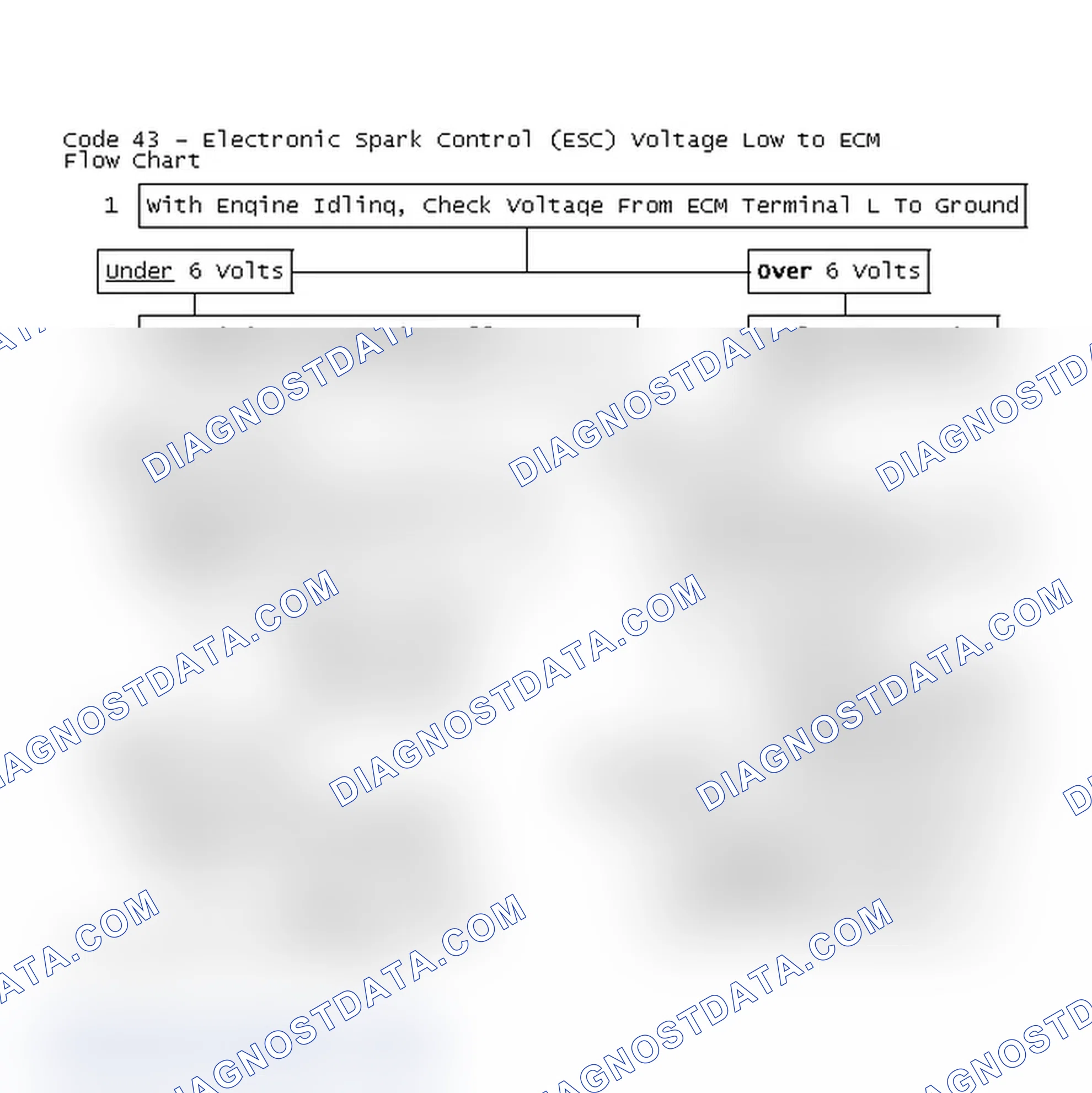 Scheme 147: Code 43 - Electronic Spark Control (ESC) Voltage Low to ECM