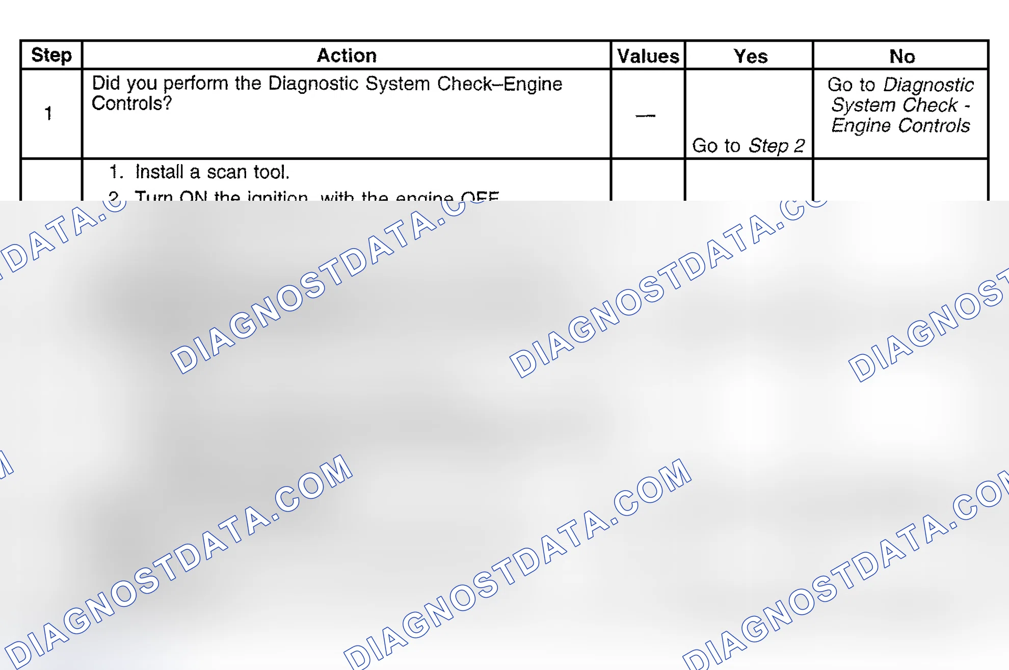 Scheme 700: Diagnostic Procedure