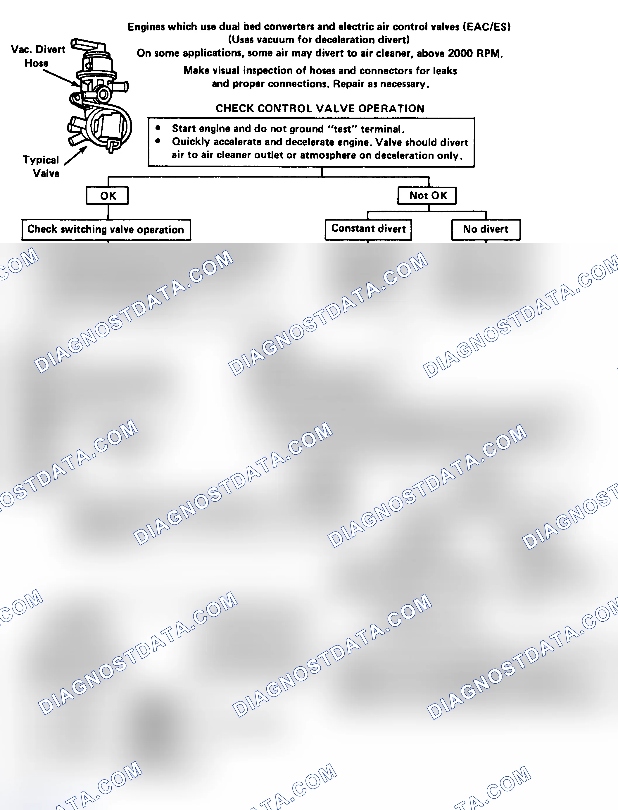 Scheme 109: Flow Chart - Air Mgmt Sys Chk W/ Elec Air Cont & Elec Switch Valve