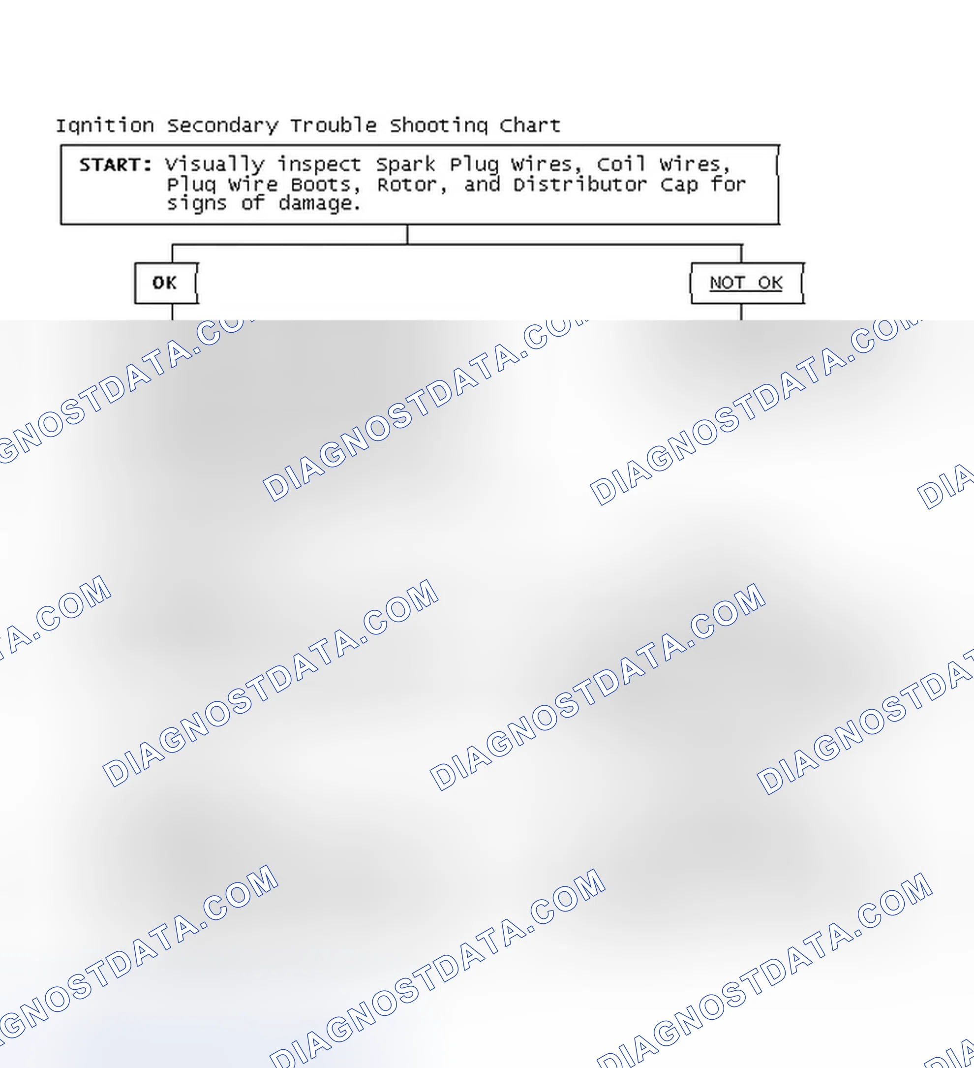 Scheme 3: Ignition Secondary Trouble Shooting Chart