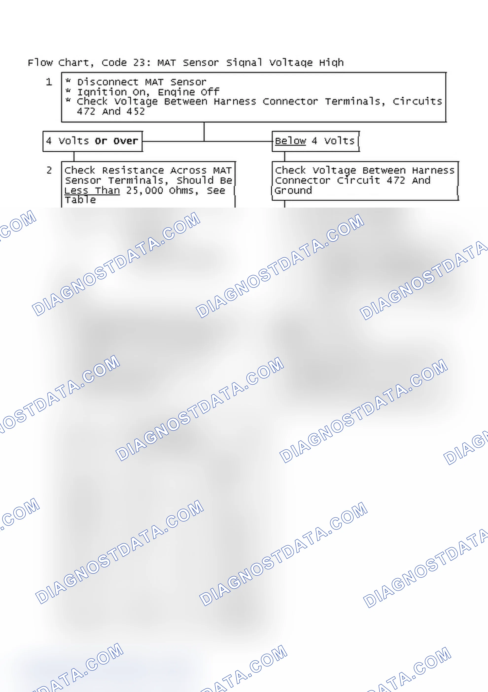 Scheme 192: Flow Chart, Code 23: MAT Sensor Signal Voltage High