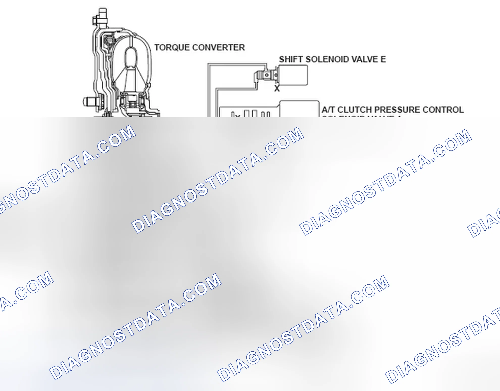 Scheme 202: DTC P0741: Torque Converter Clutch Hydraulic Circuit Stuck OFF