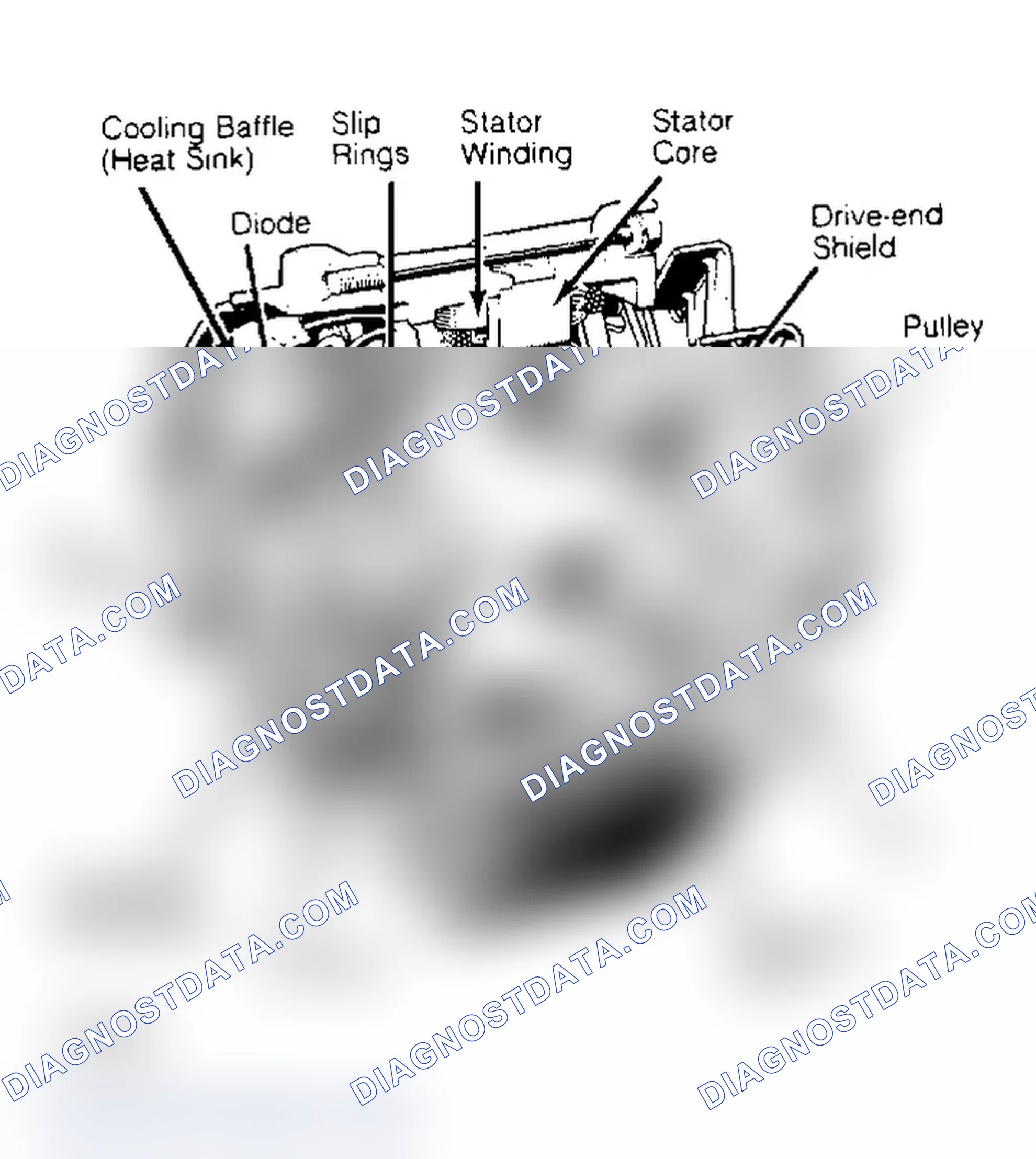 Scheme 1: Cutaway View of Bosch Alternator