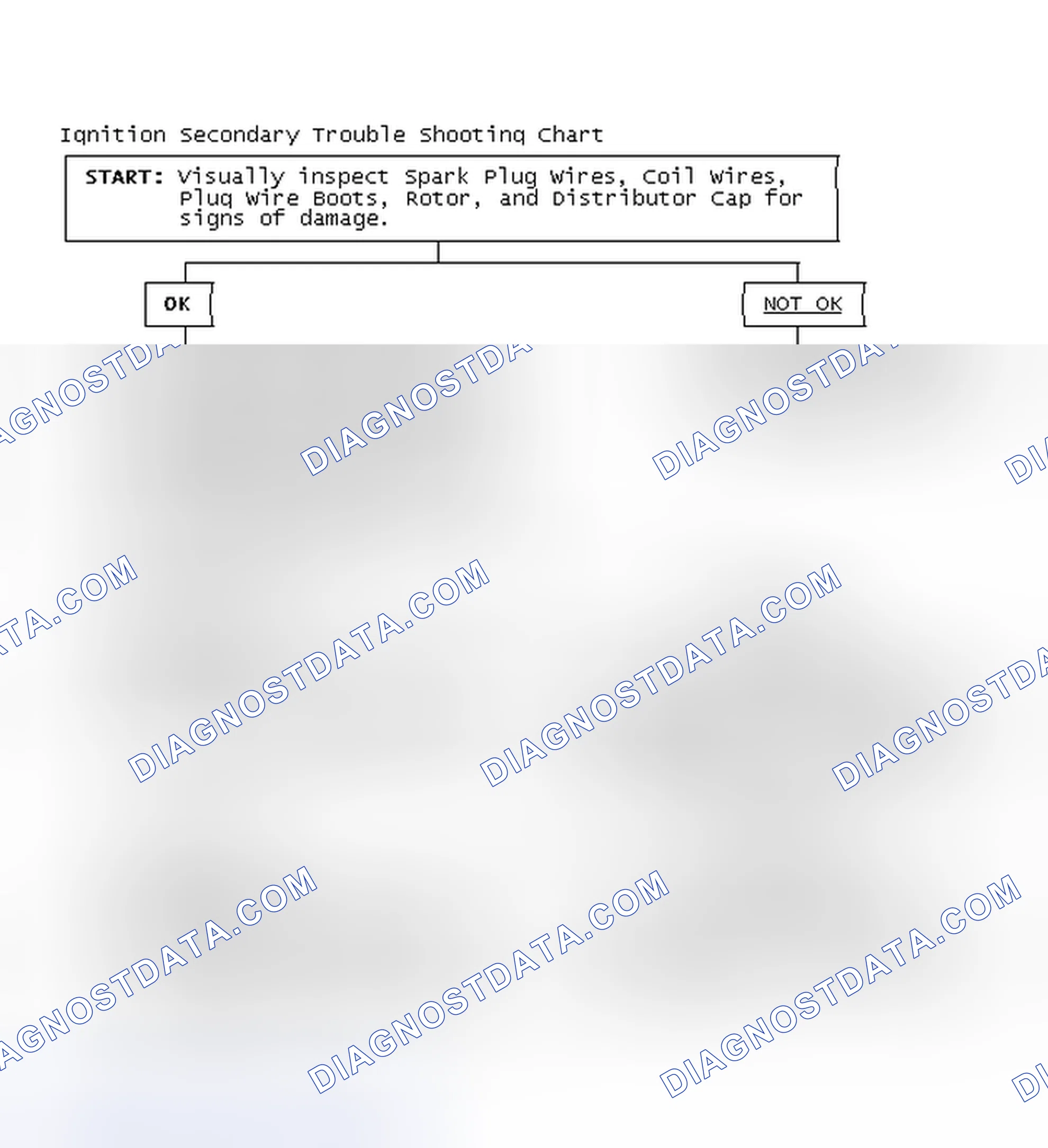 Scheme 3: Ignition Secondary Trouble Shooting Chart