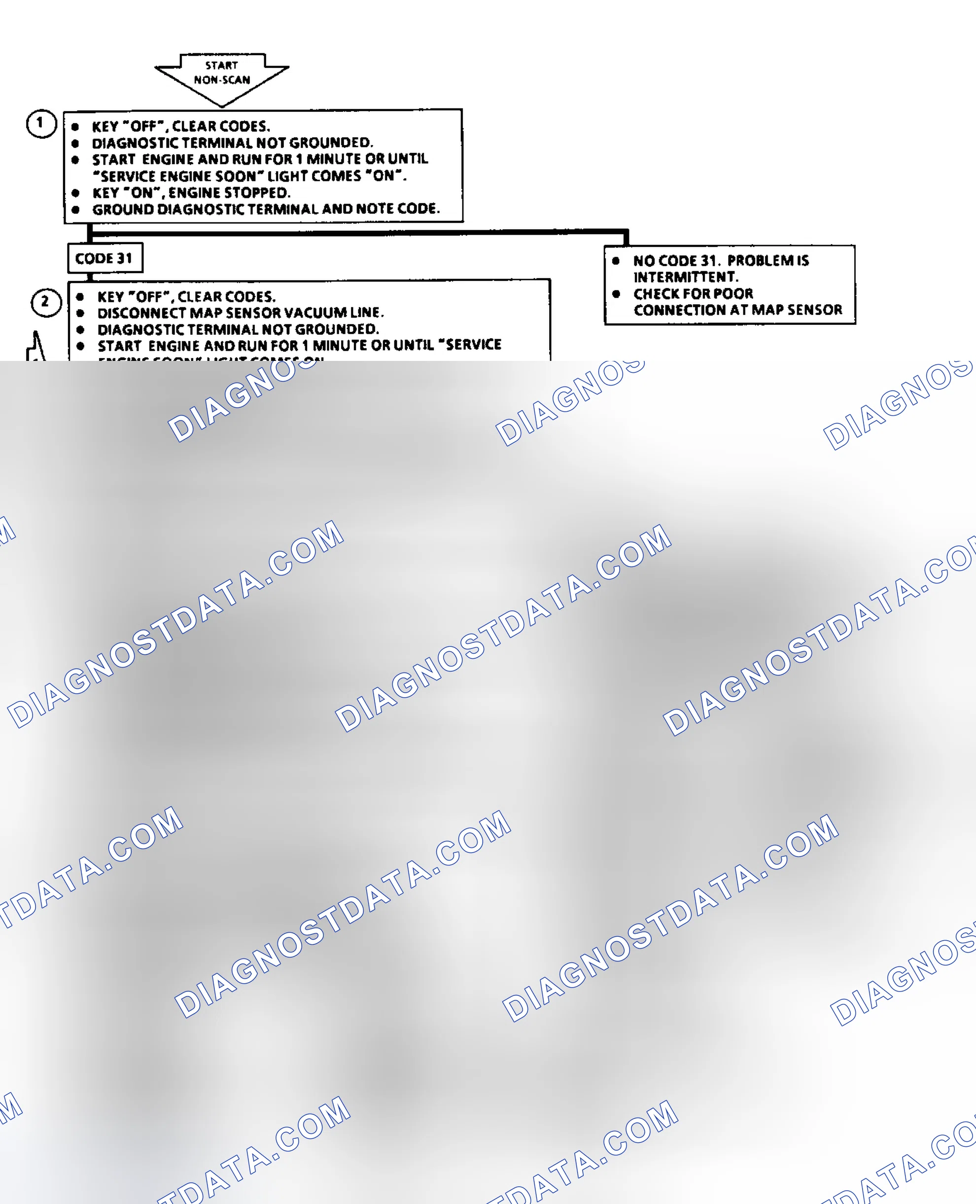 Scheme 47: Code 31: Flow Chart MAP Sensor Signal Voltage Low