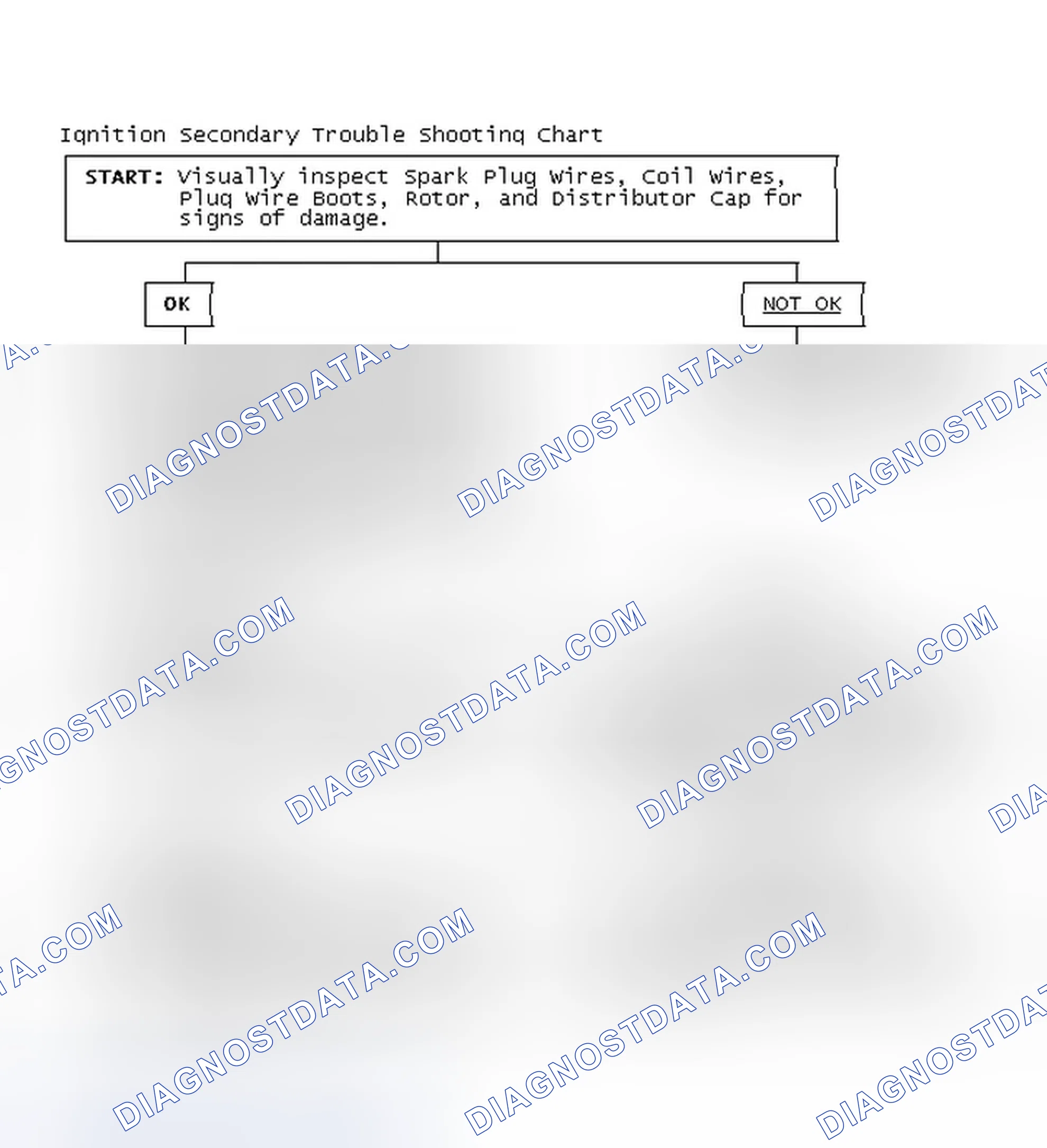 Scheme 3: Ignition Secondary Trouble Shooting Chart