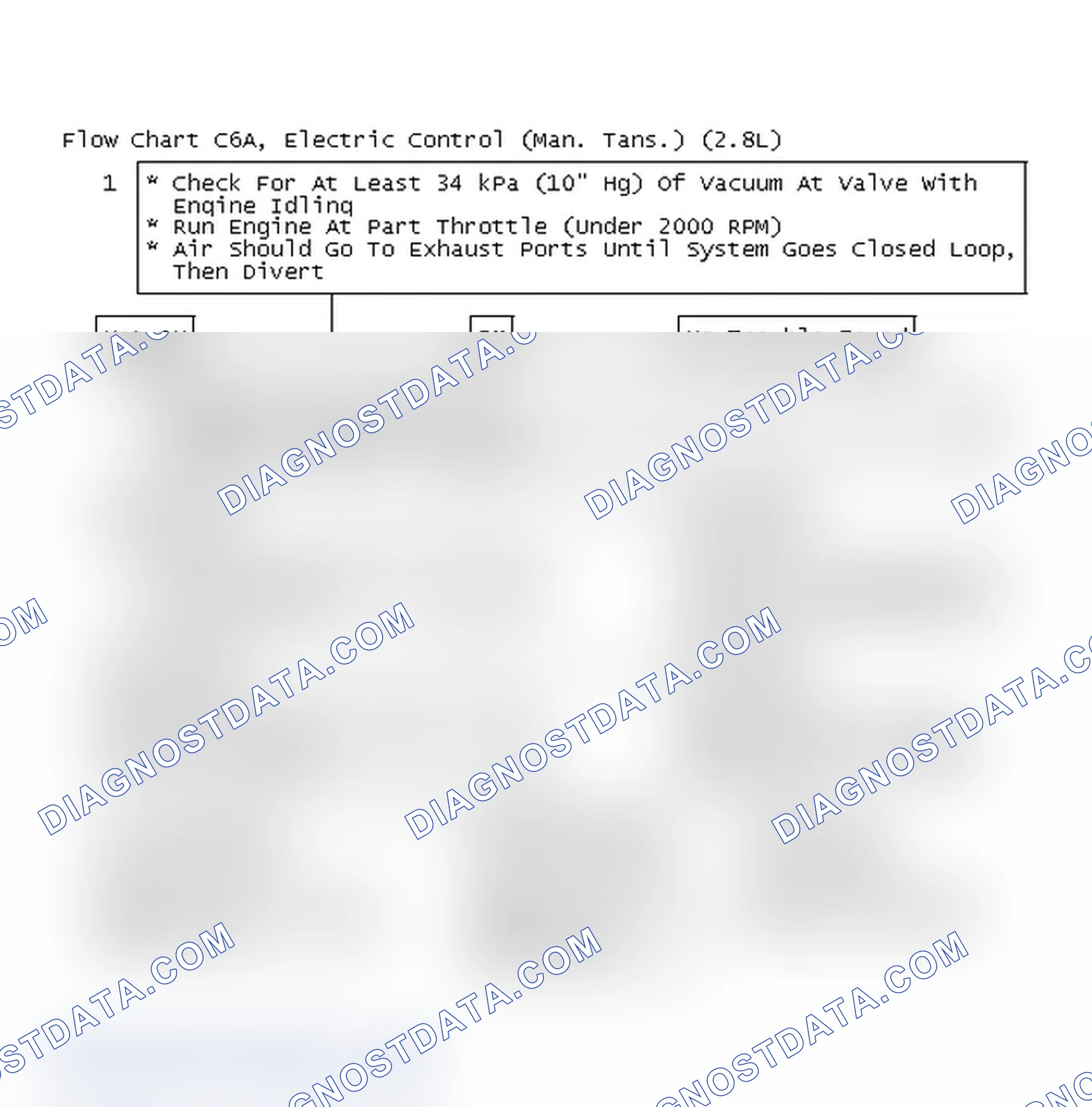 Scheme 395: Flow Chart C6A, Electric Control (Man. Tans.) (2.8L)
