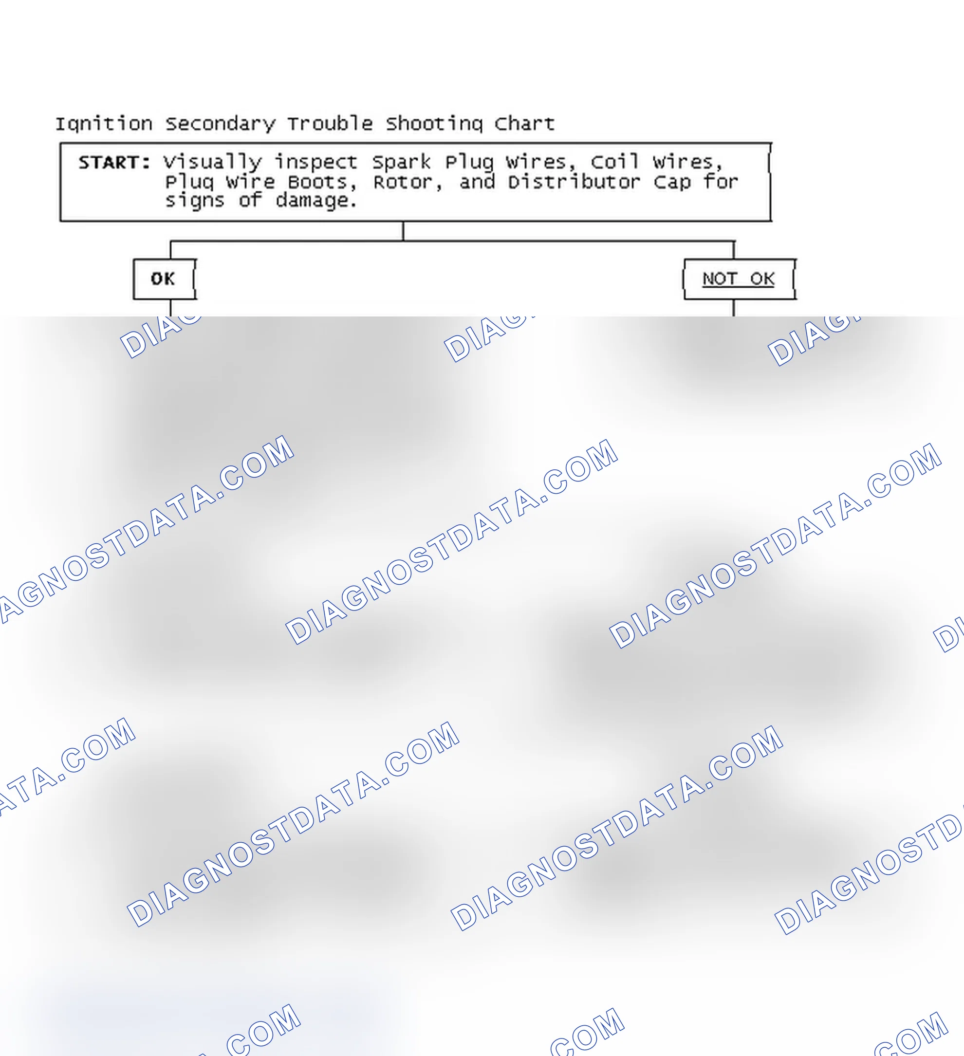 Scheme 3: Ignition Secondary Trouble Shooting Chart