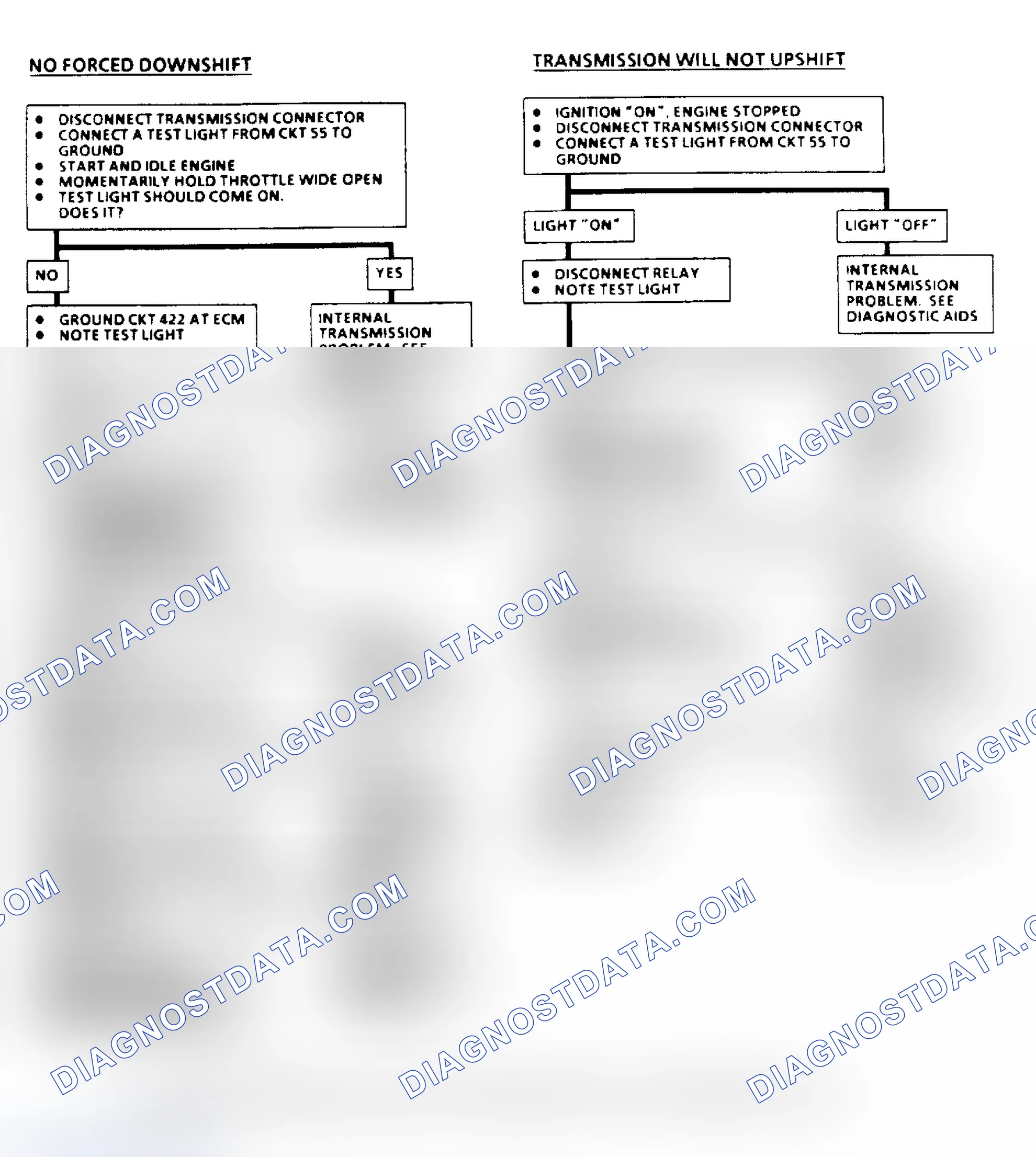 Scheme 132: THM 400 Downshift Control Electrical Diagnosis Flow Chart