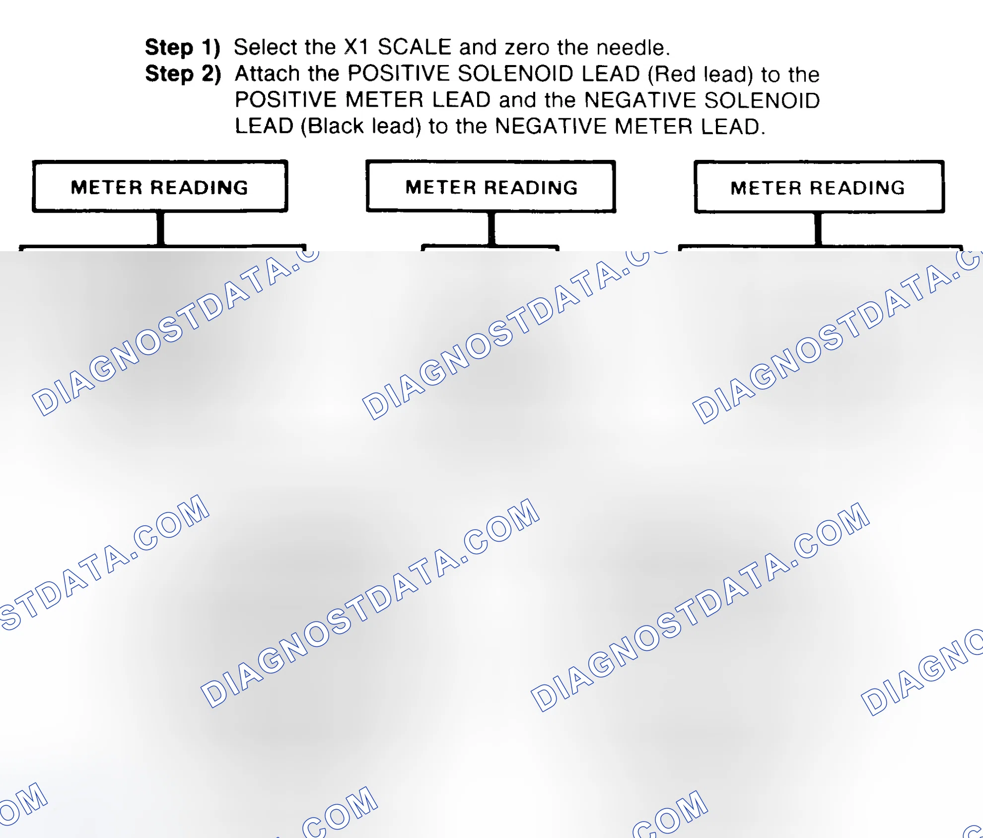Scheme 2: DIODE CHECK & SOLENOID TEST