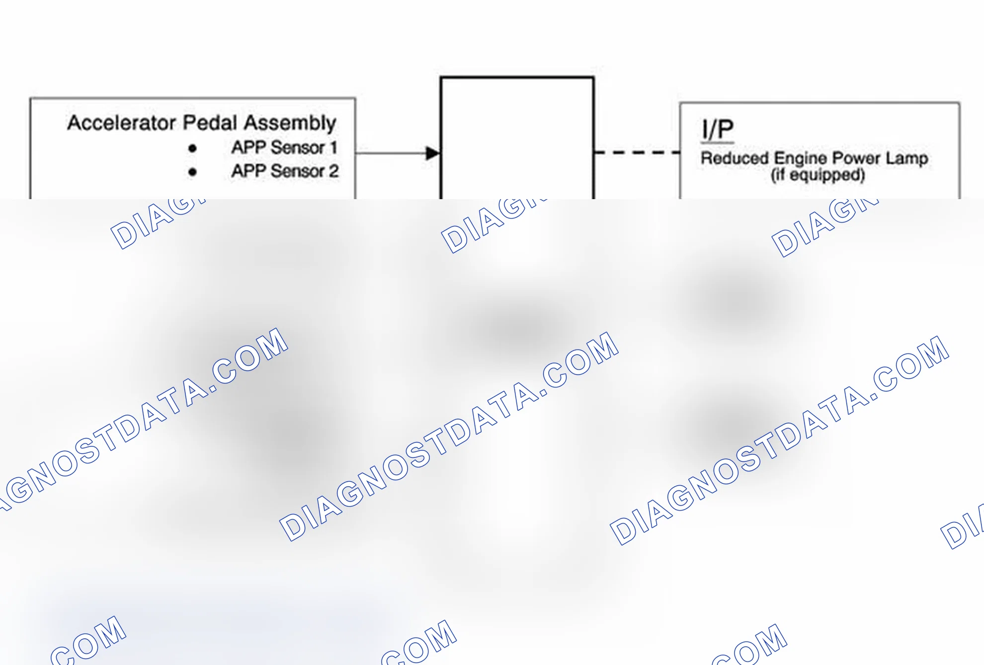 Scheme 35: Throttle Actuator Control (TAC) System Description