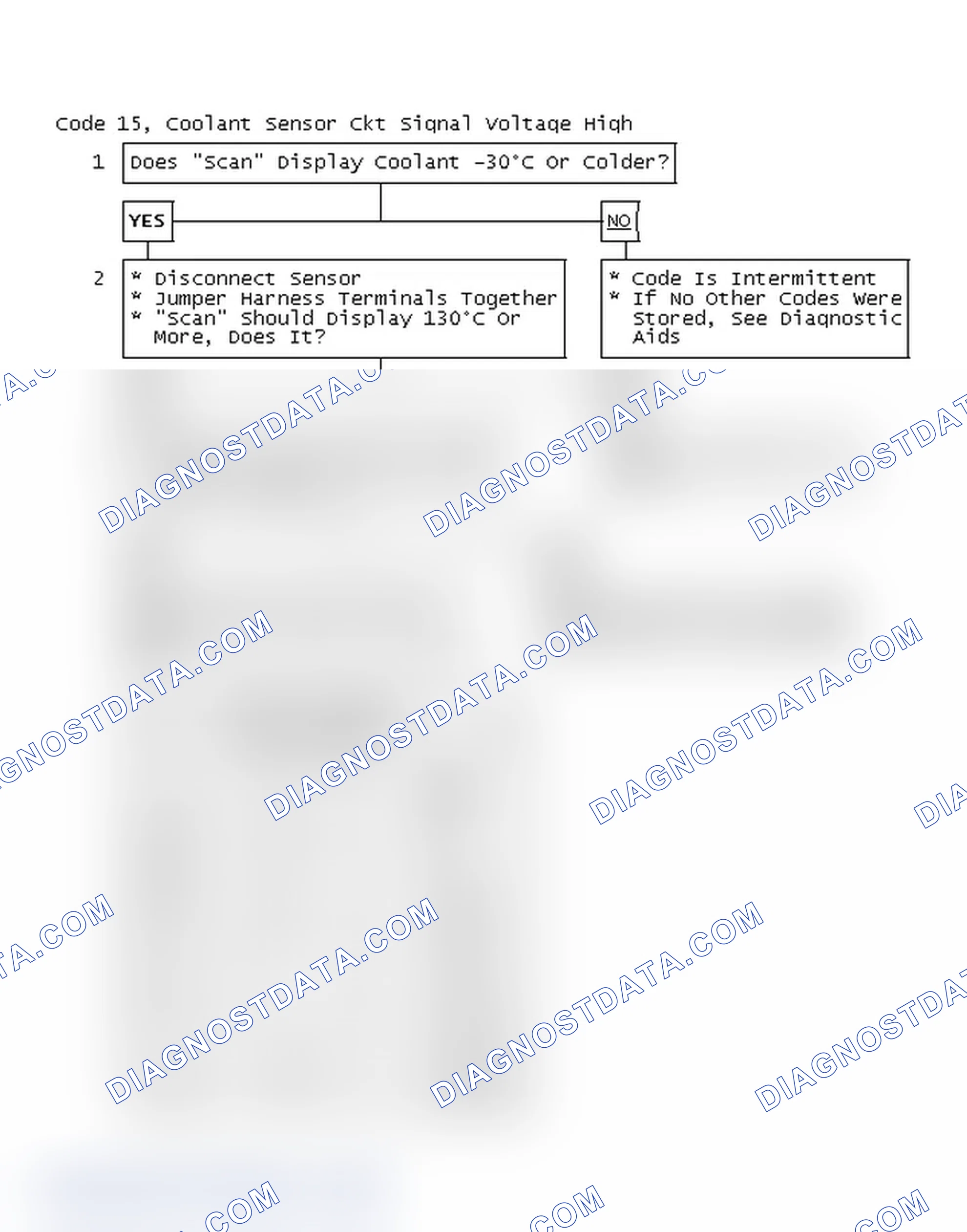 Scheme 73: Code 15, Coolant Sensor Circuit Signal Voltage High