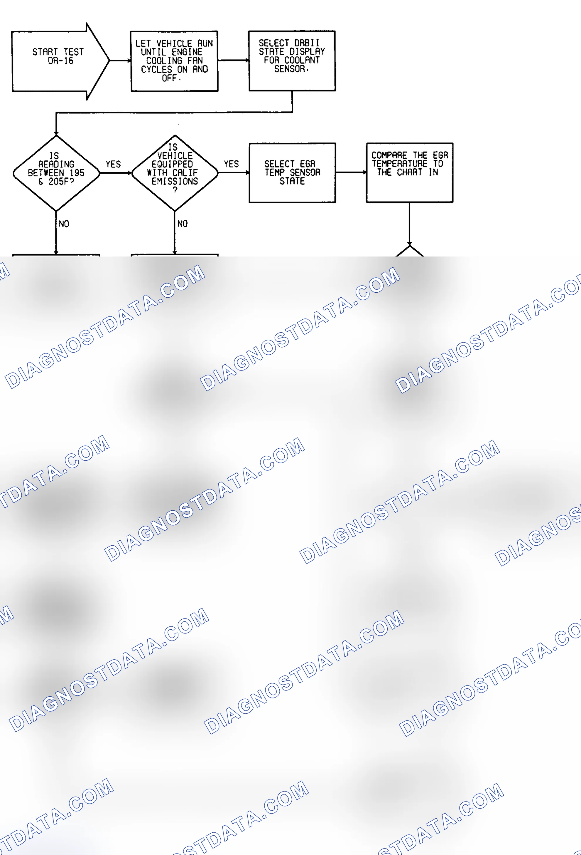 Scheme 1: DR-16 Test Flow Chart (1 Of 5) No Fault Code Sensor Test