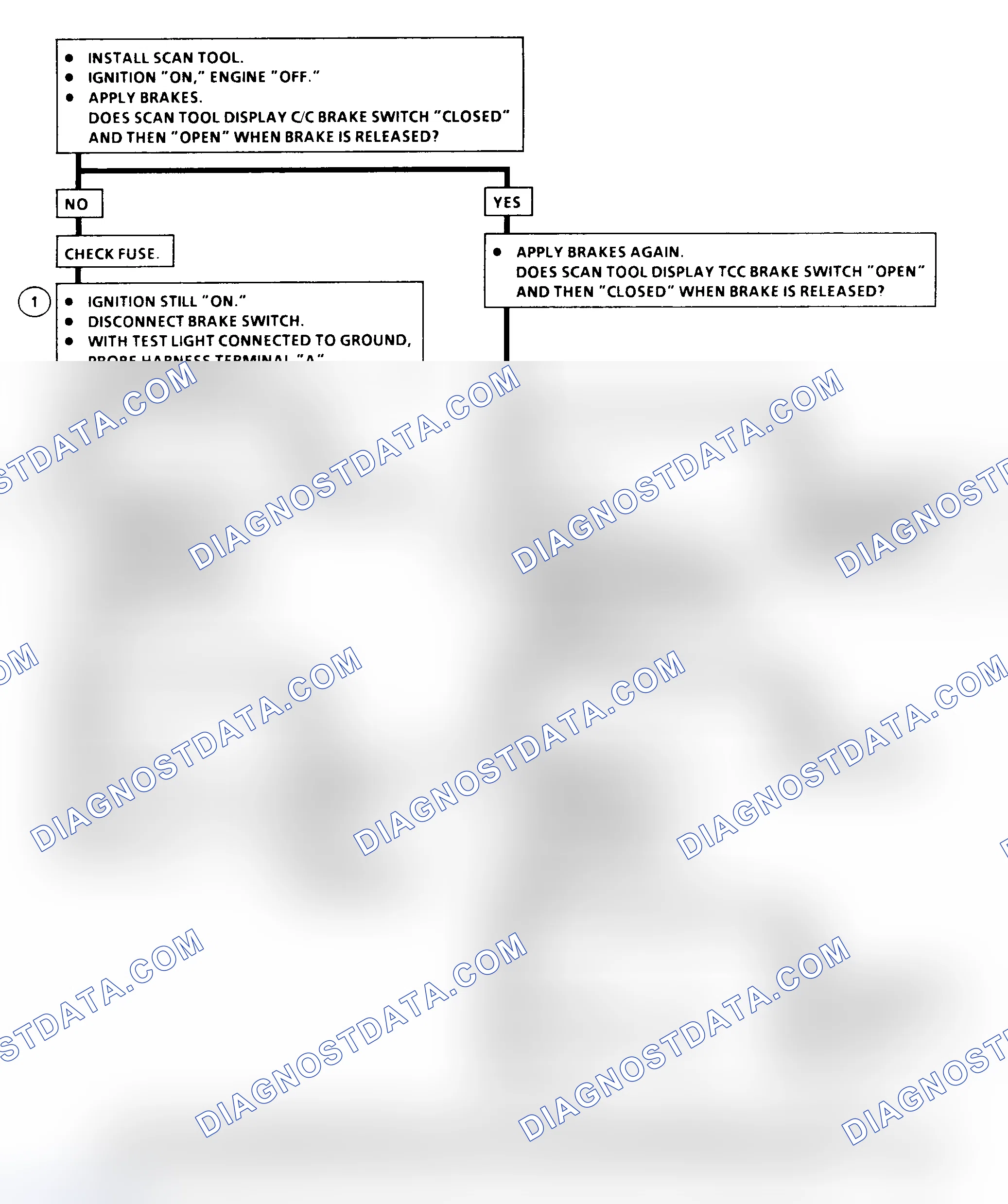Scheme 347: DTC 41 Flow Chart ("C" & "K" Series) Brake Switch Circuit Fault