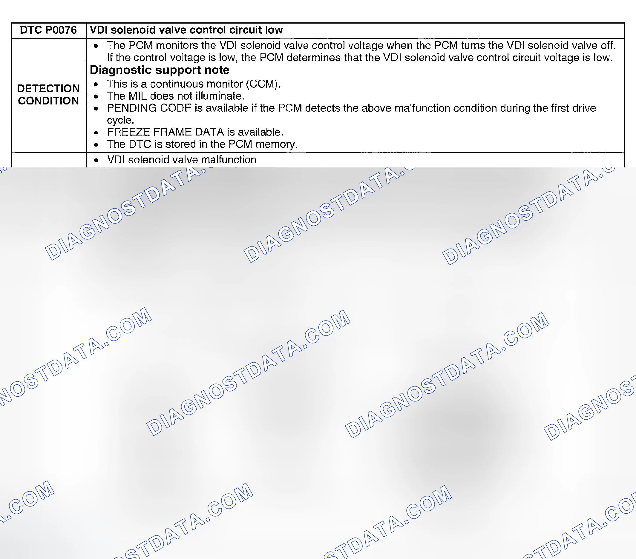 Scheme 30: DTC P0076: VDI SOLENOID VALVE CONTROL CIRCUIT LOW