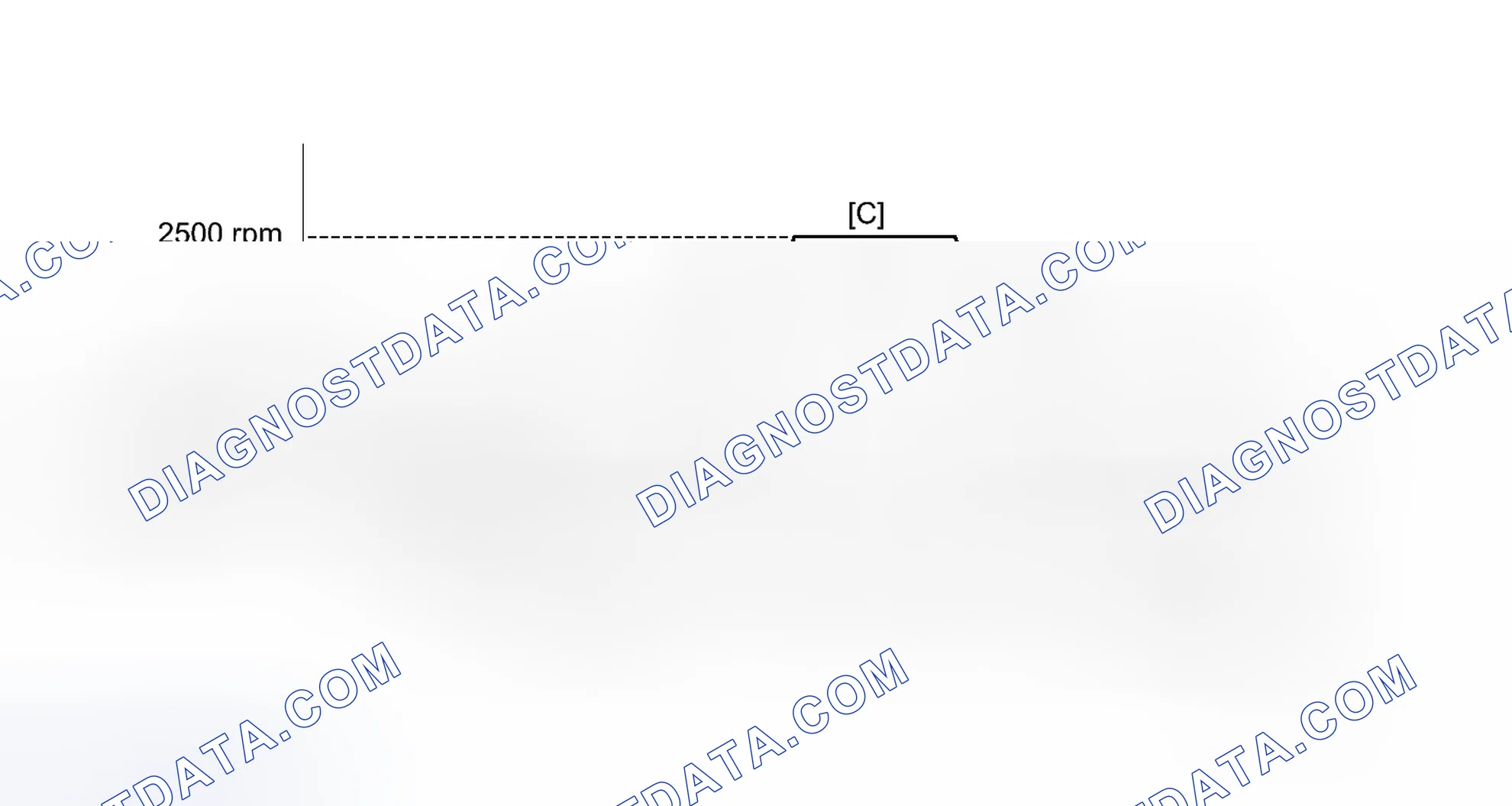 Scheme 164: CONFIRMATION DRIVING PATTERN