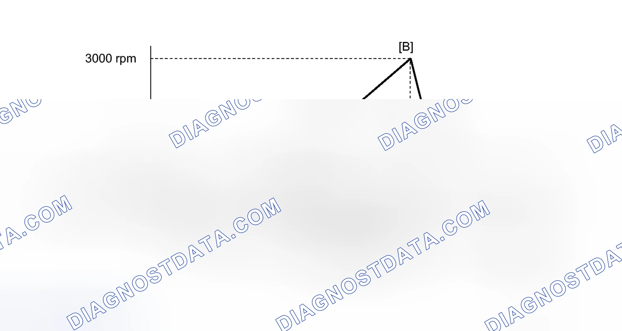 Scheme 130: CONFIRMATION DRIVING PATTERN