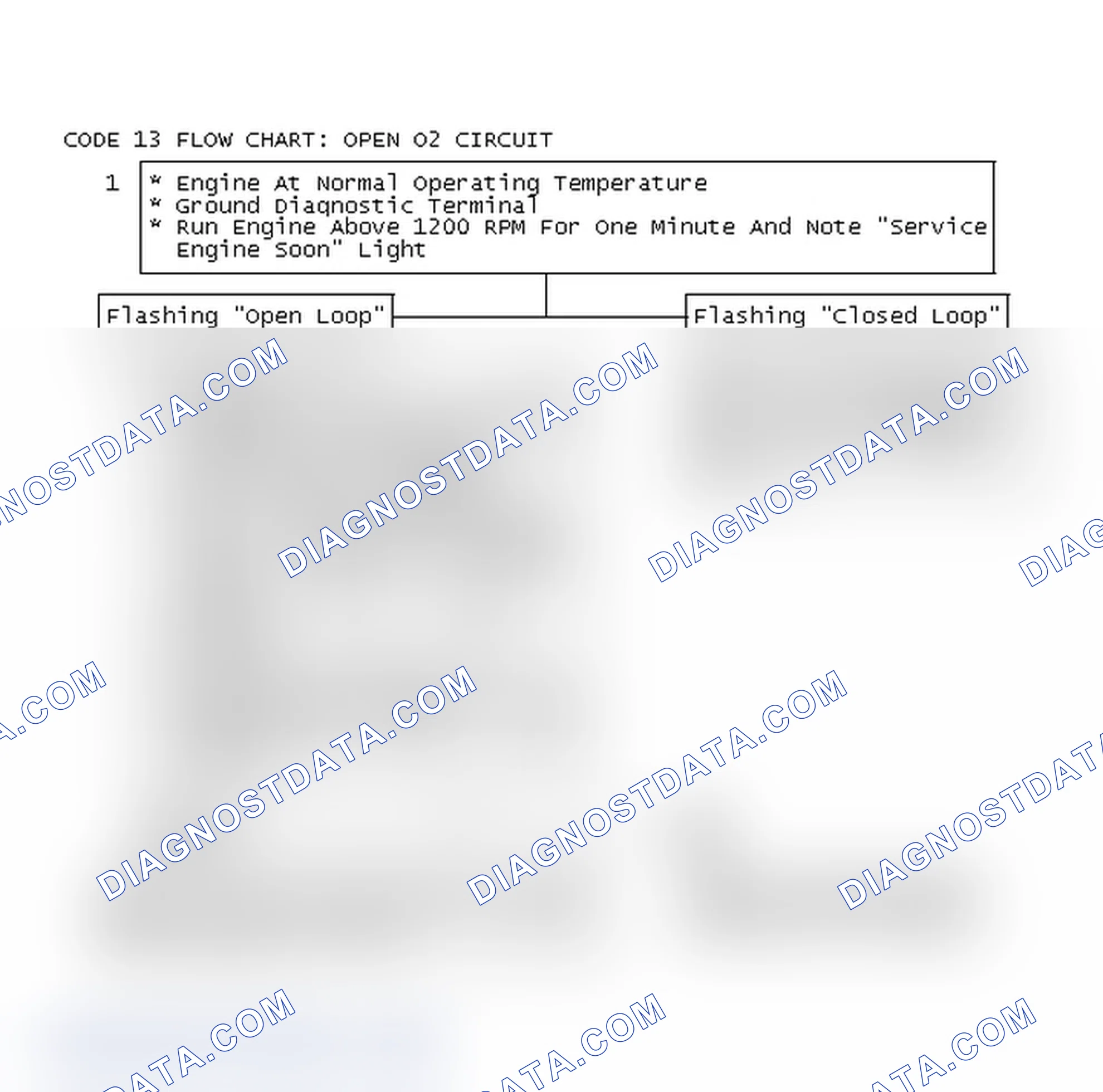 Scheme 236: Code 13 Flow Chart: Open O2 Circuit