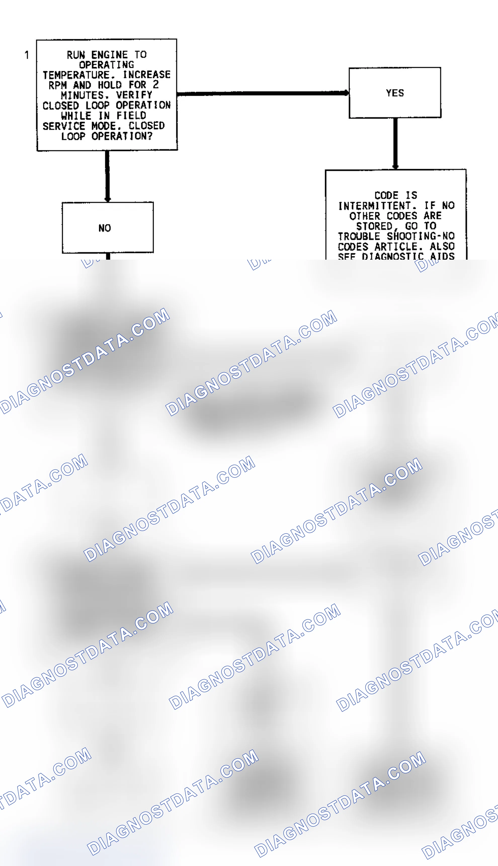 Scheme 34: Code 13 Flow Chart (5.7L) Open Oxygen Sensor Circuit