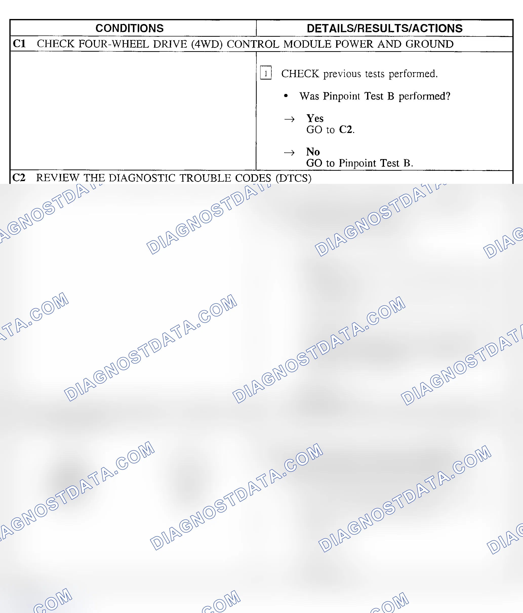 Scheme 17: Pinpoint Test C: Vehicle Does Not Shift Between 2WD & 4WD Modes Correctly