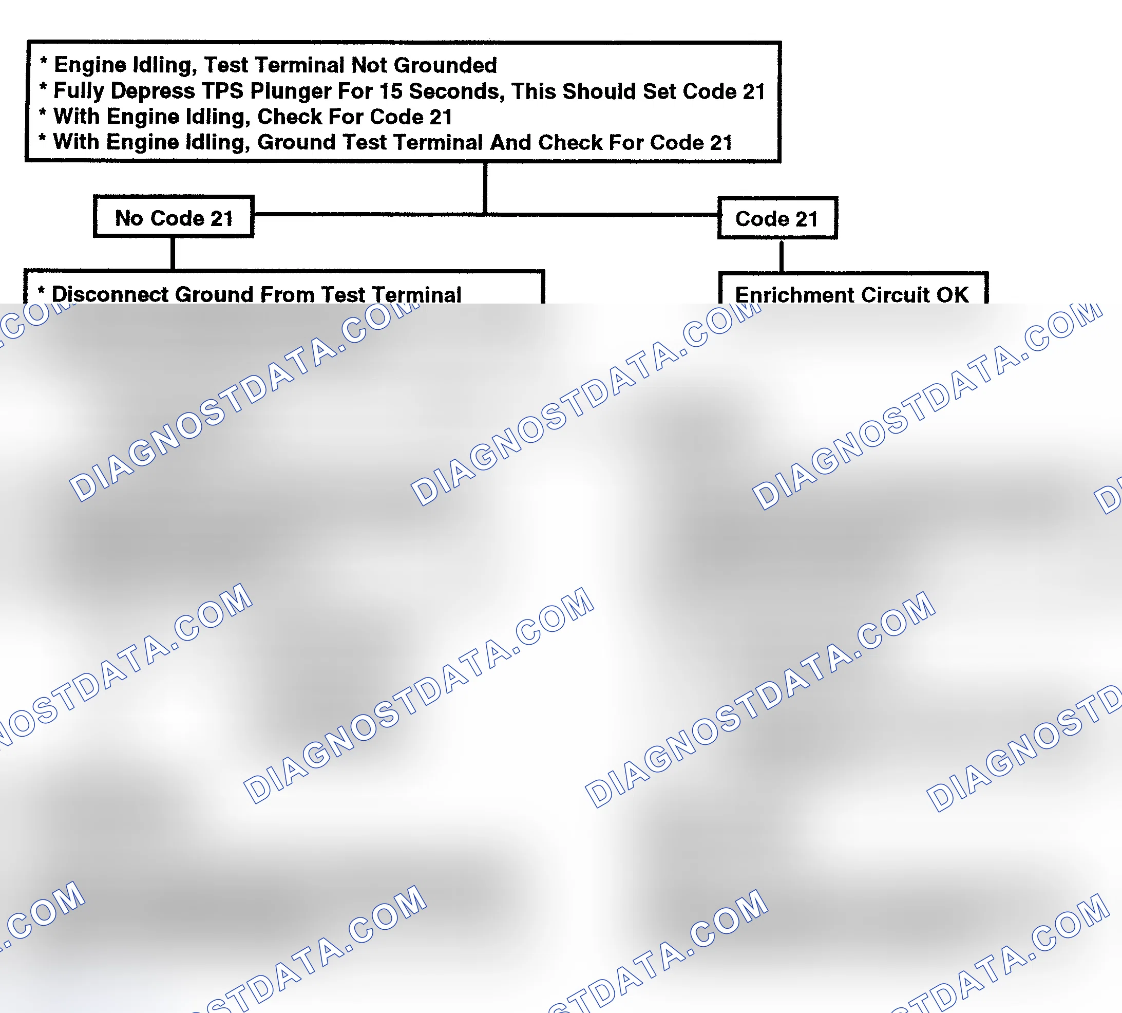 Scheme 151: Flow Chart - TPS Enrichment Check