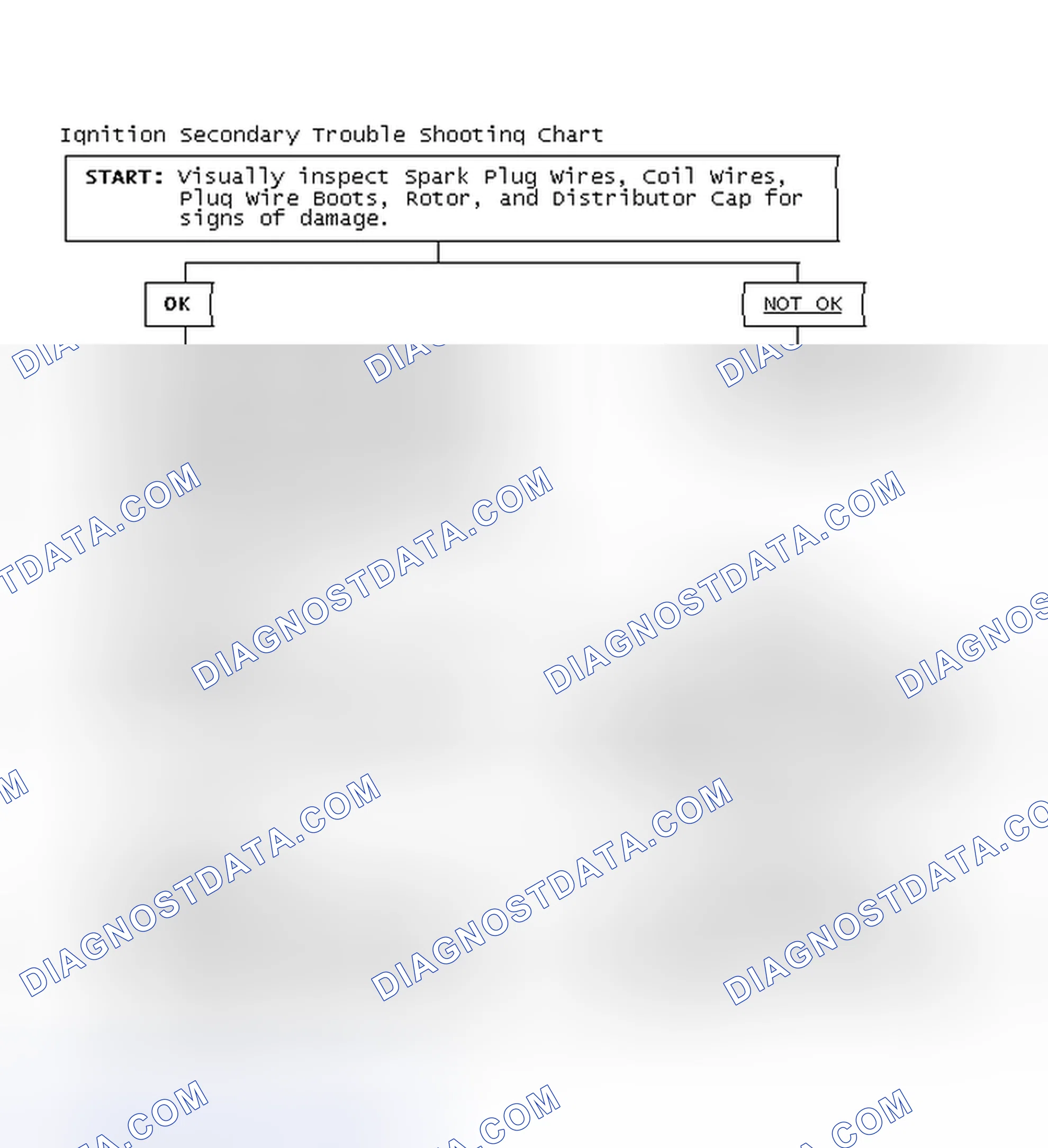 Scheme 3: Ignition Secondary Trouble Shooting Chart