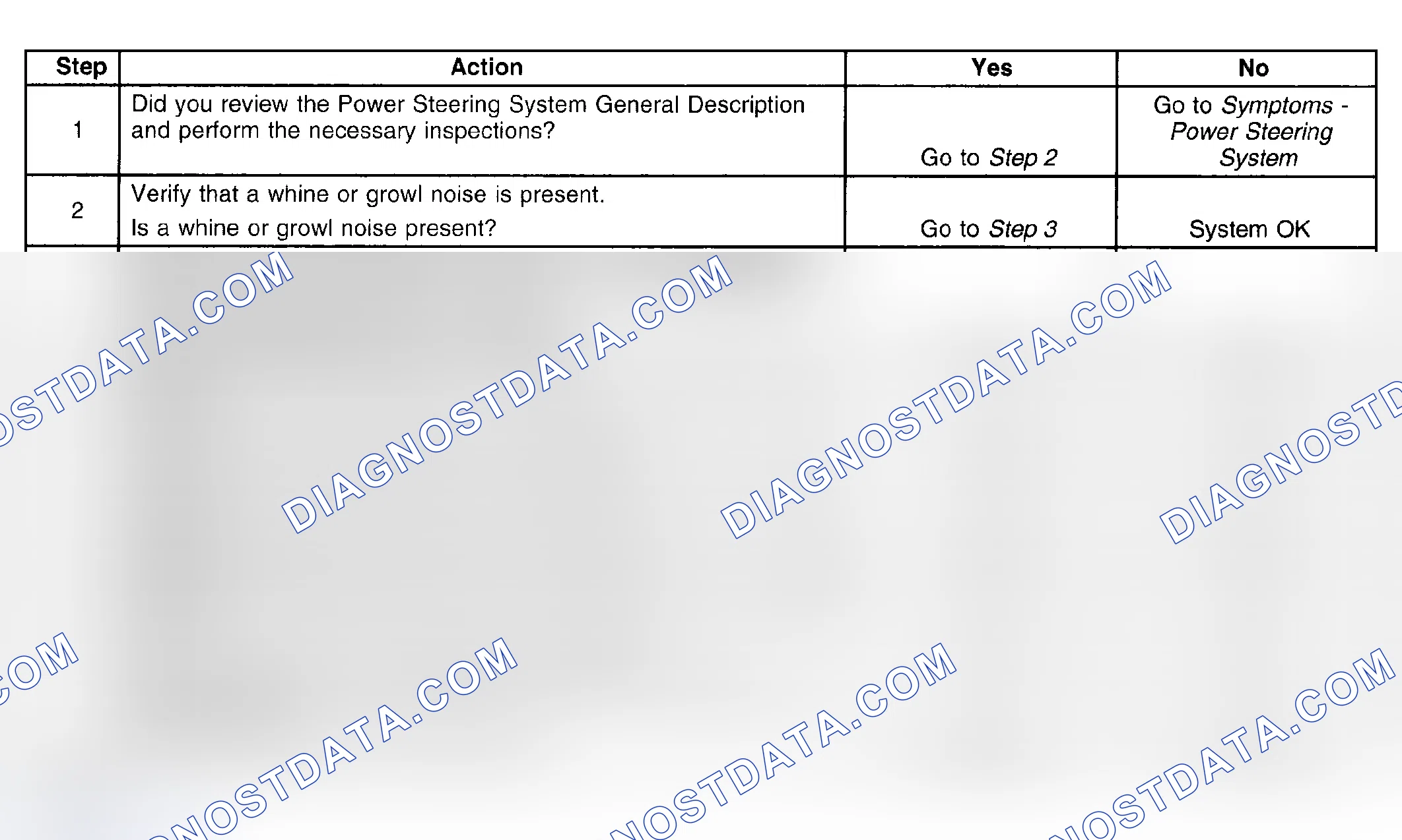 Scheme 14: Power Steering System Noise (With Hydraulic Brake Booster)