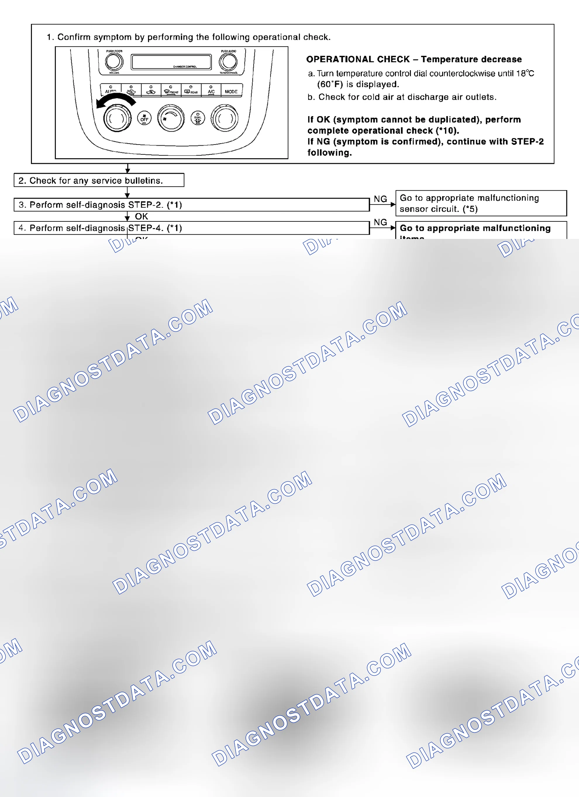 Scheme 224: INSPECTION FLOW