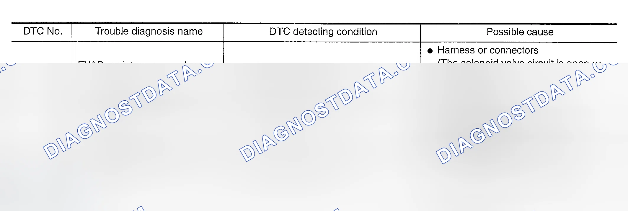 Scheme 424: On Board Diagnosis Logic