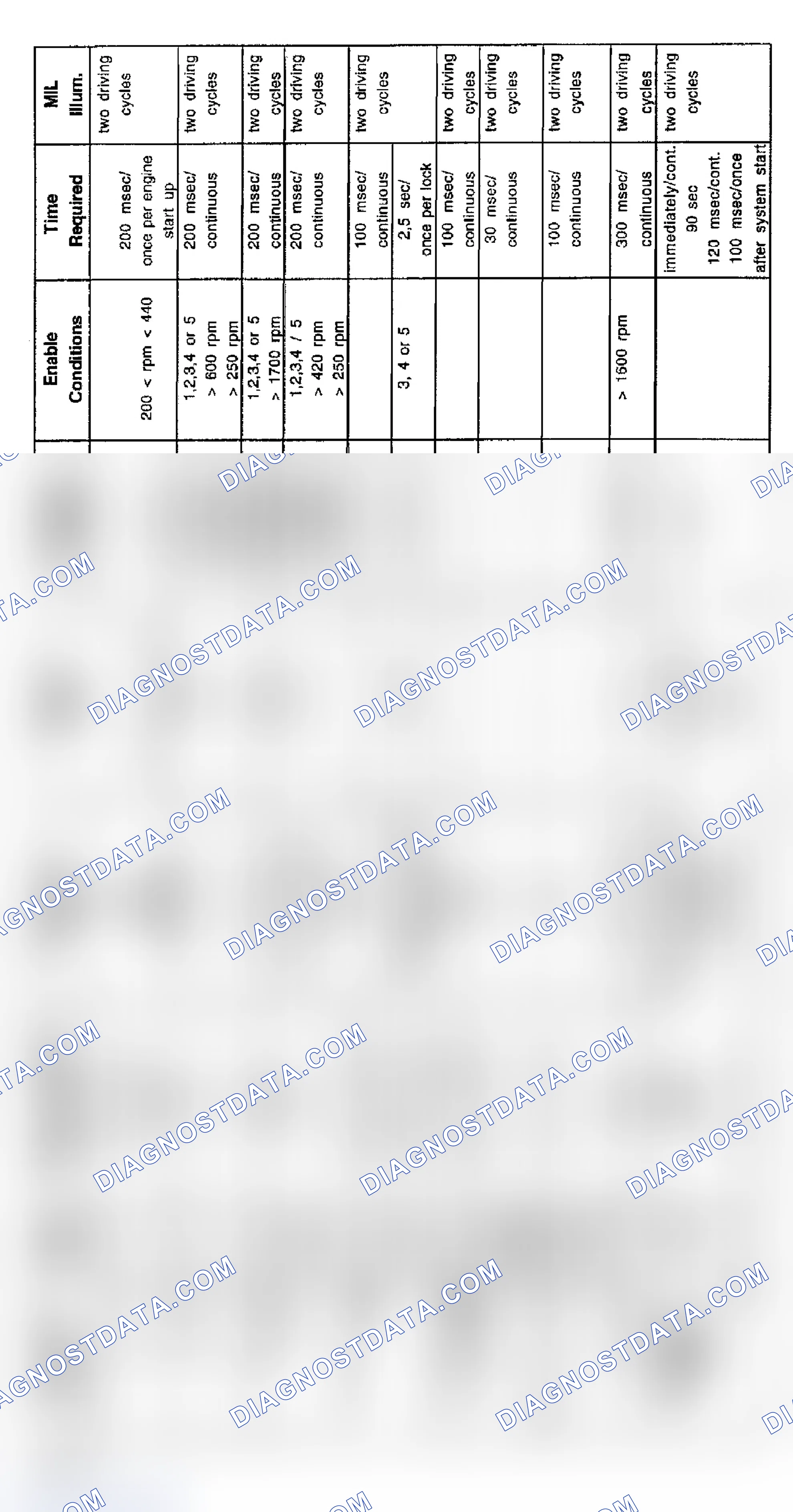 Scheme 58: V8 Transmission Diagnosis (1996-8/97)