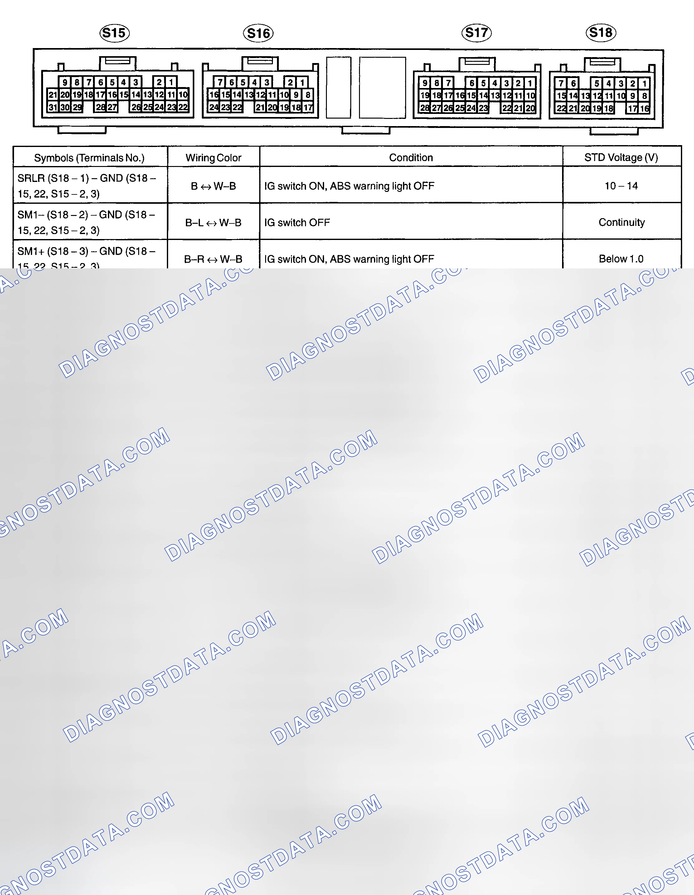 Scheme 1: PIN VOLTAGE TEST