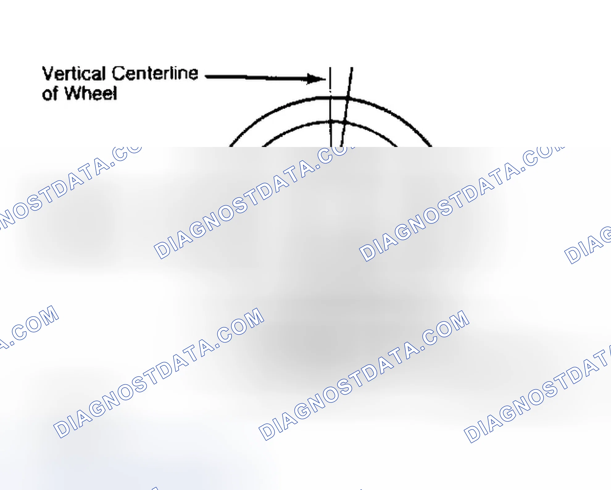 Scheme 5: Determining Caster Angle