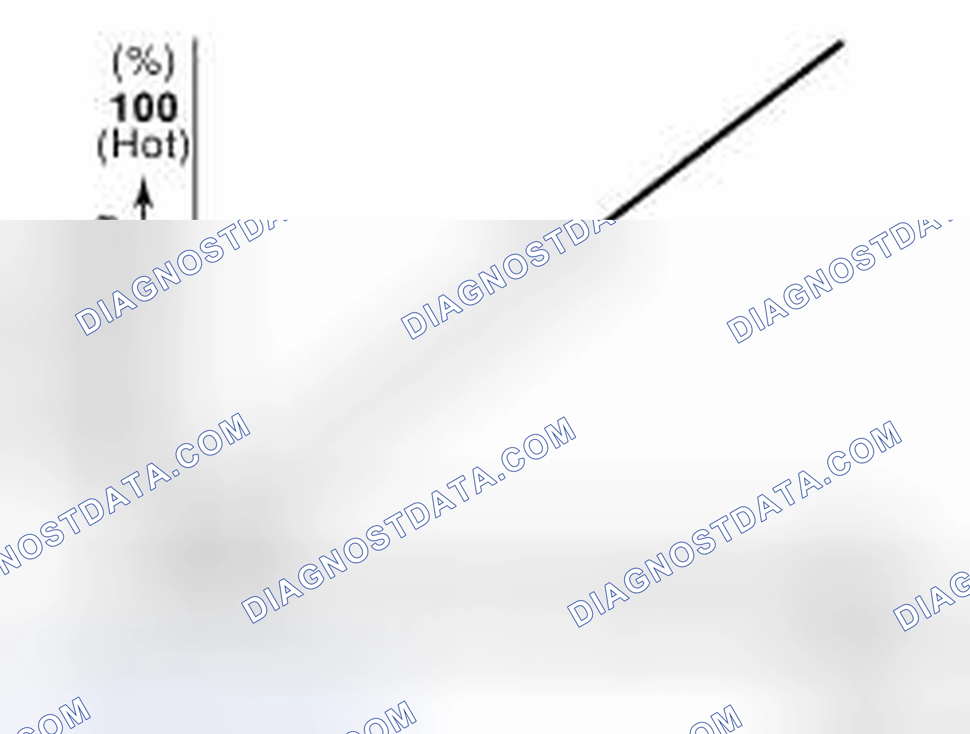 Scheme 23: Air Mix Door Control Specification