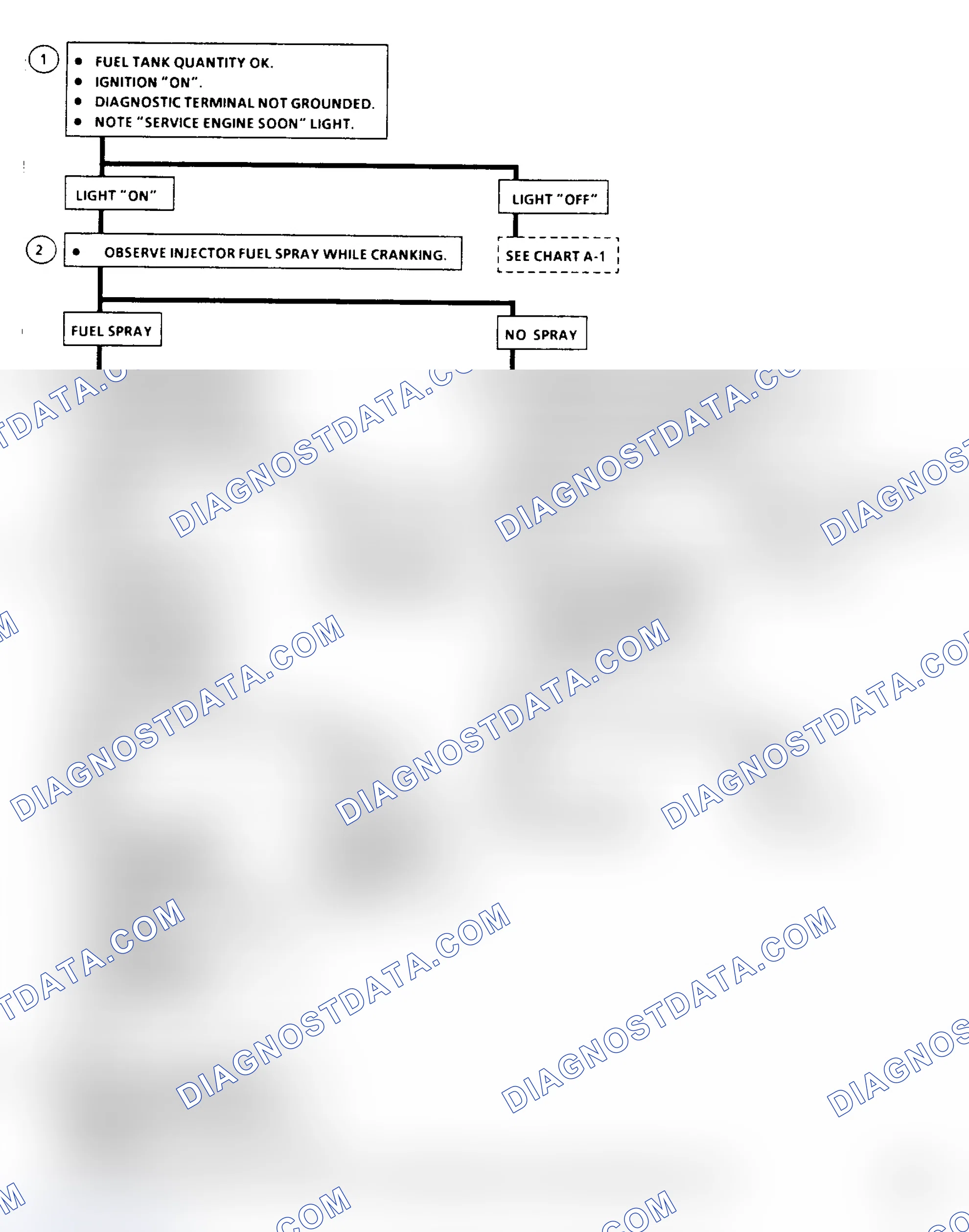 Scheme 228: Flow Chart A3: Cranks But Won't Run (All)