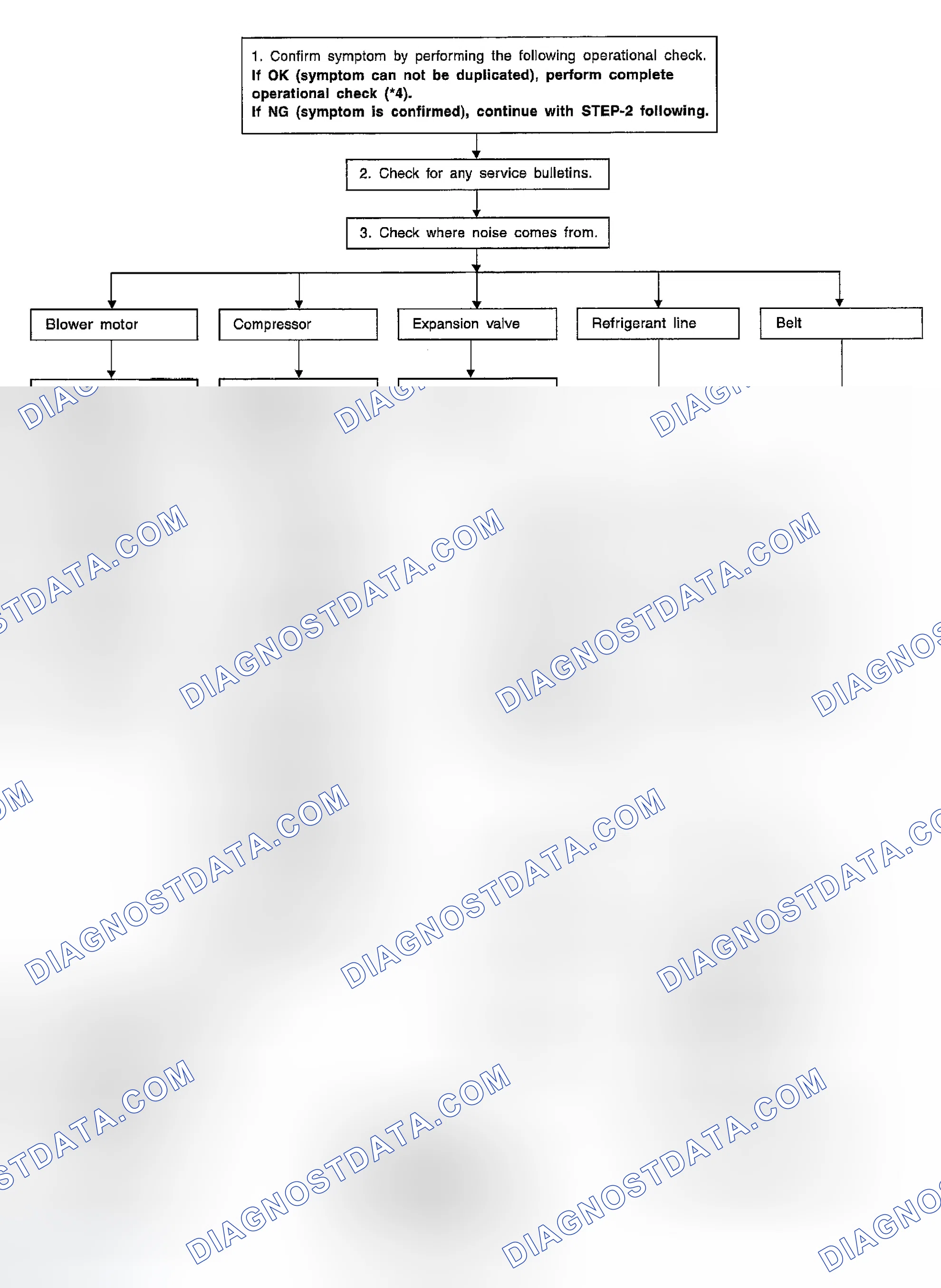 Scheme 154: Inspection Flow
