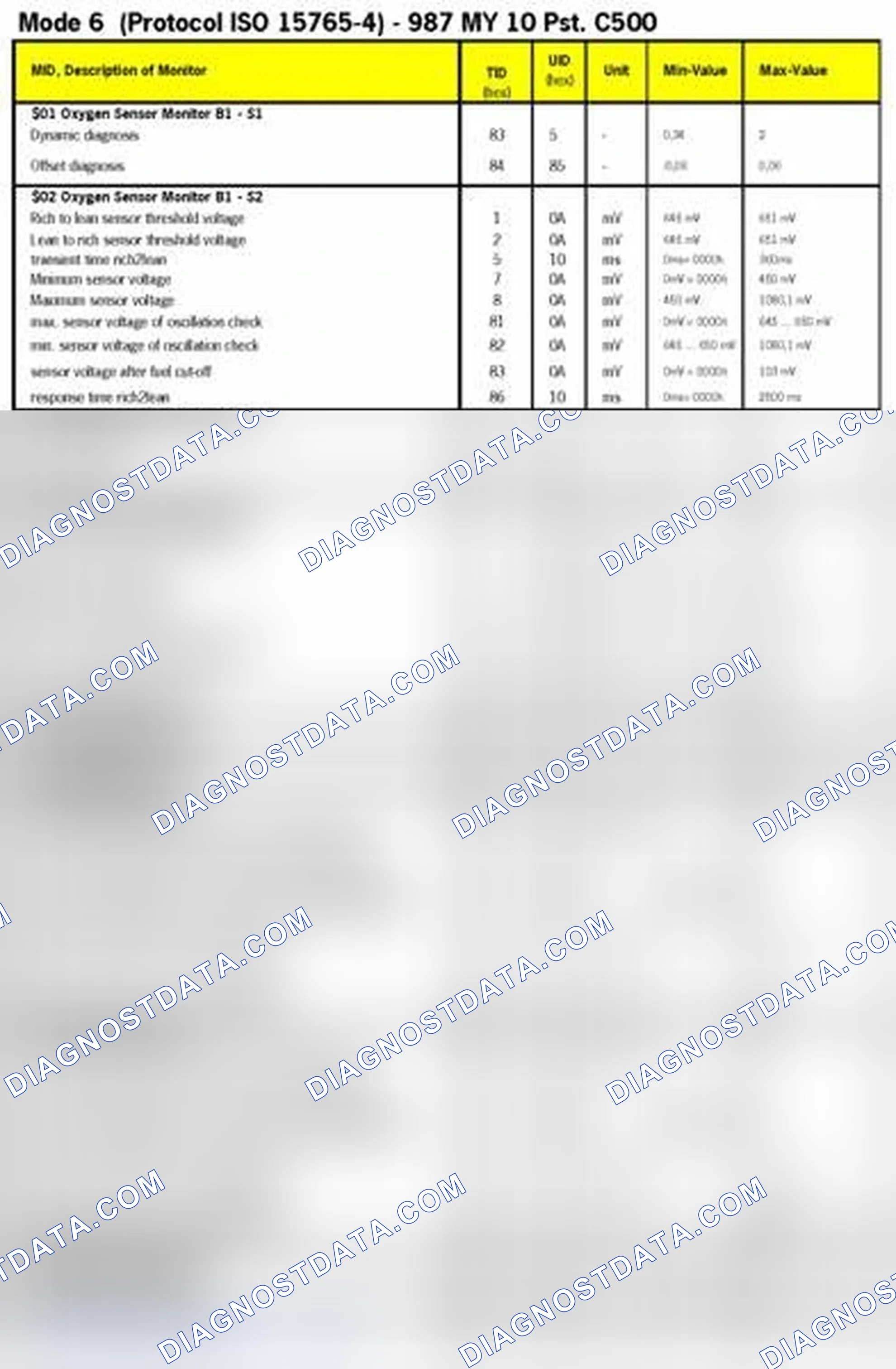 Scheme 9: MODE 6 DATA 2010